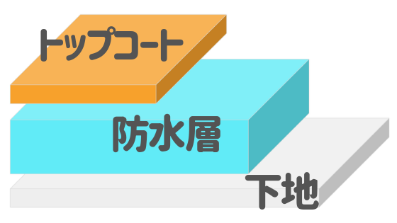 ベランダは防水が肝心 防水塗装や補修について詳しく解説 外壁塗装ほっとらいん