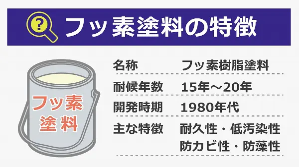 フッ素塗料の特徴