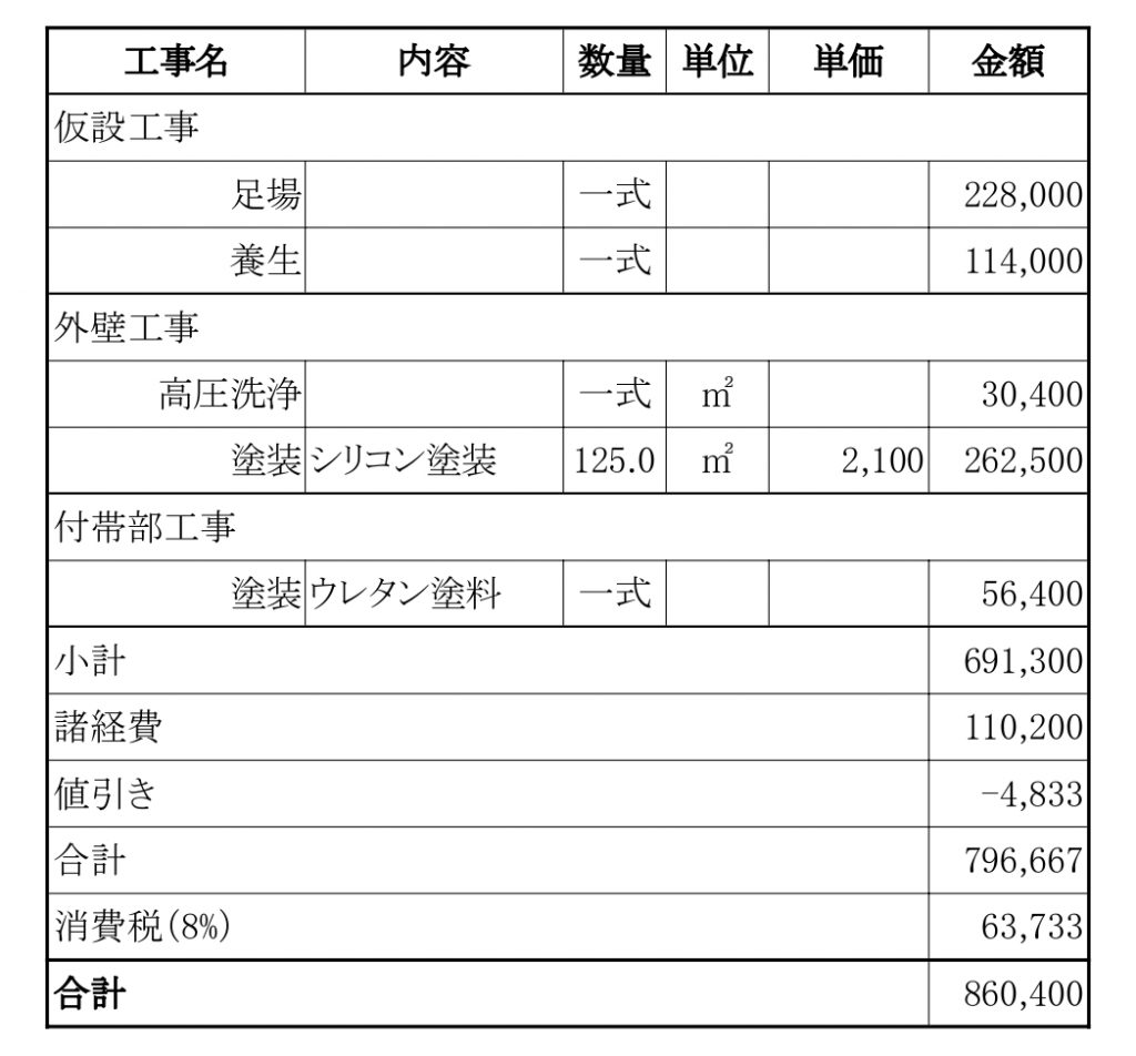 超基本 外壁塗装の見積書の正しい見方 単価を知れば騙されない 外壁塗装ほっとらいん