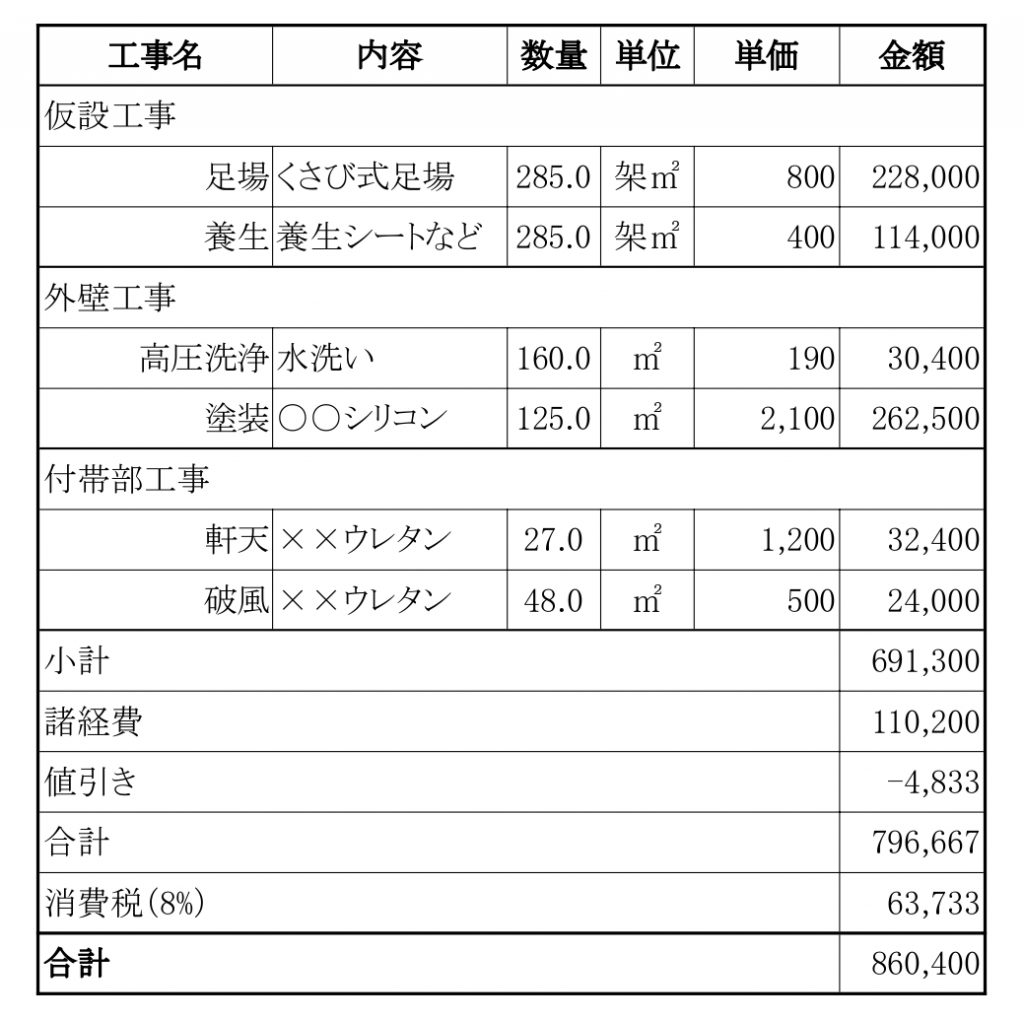 22年最新版 外壁塗装の坪数ごとの費用相場は 単価 見積りを徹底解説 外壁塗装ほっとらいん