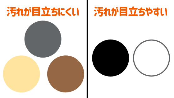 汚れにくい外壁の色と汚れやすい外壁の色