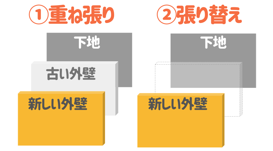 外壁重ね張り(カバー工法)と張り替えの違い