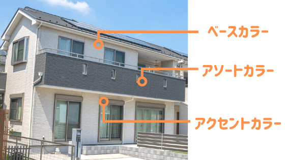 外壁塗装の色の組み合わせ