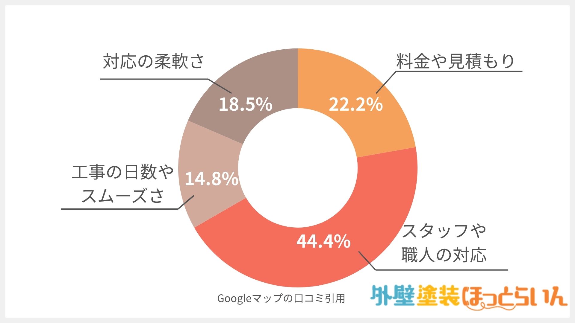 株式会社コネクトハート