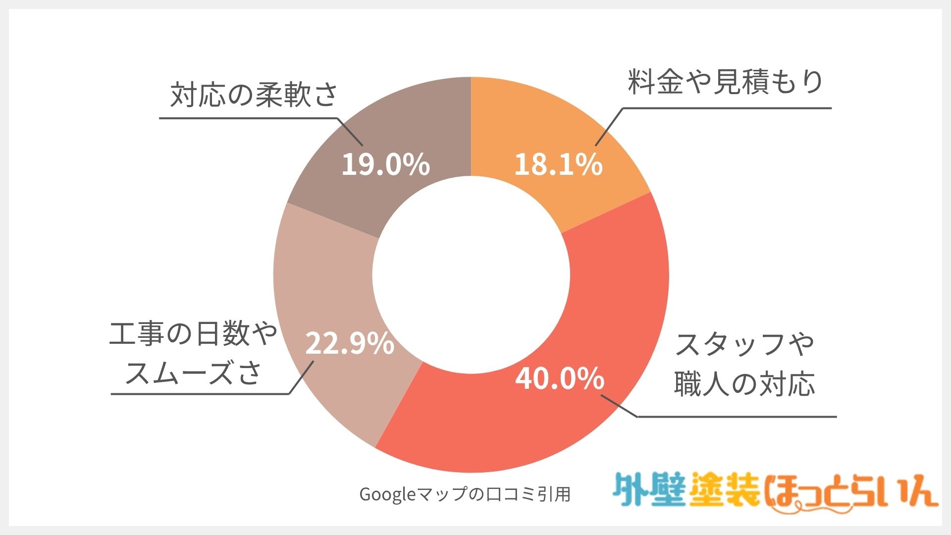 リペアマイスター