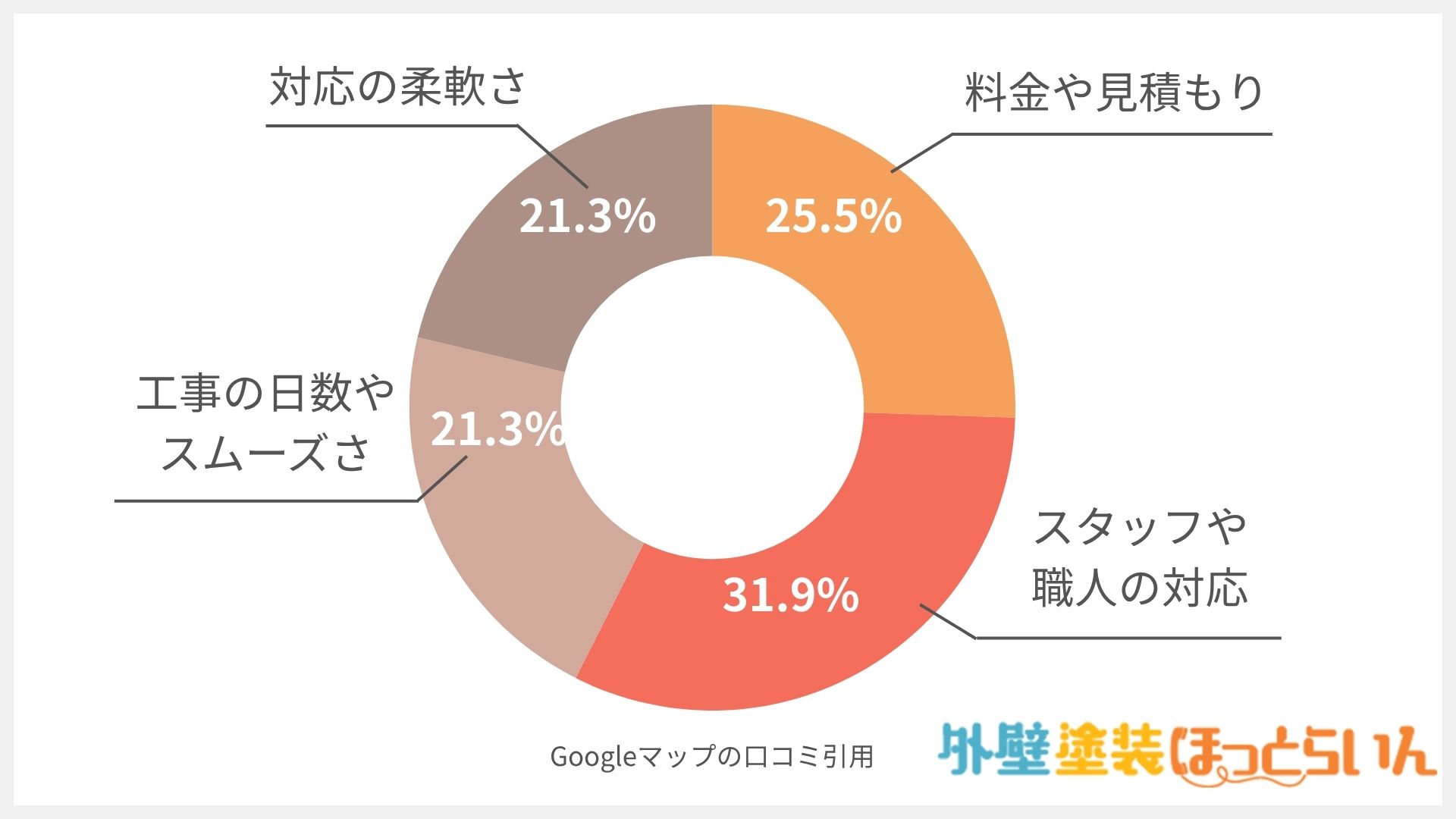 株式会社グラスビトウィーン