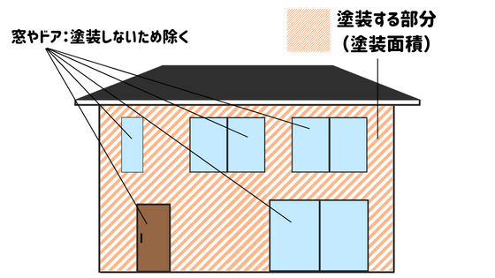 塗装面積を示す家の立面図
