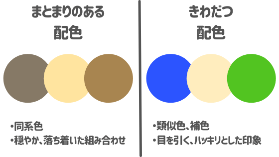 まとまりのある配色ときわだつ配色