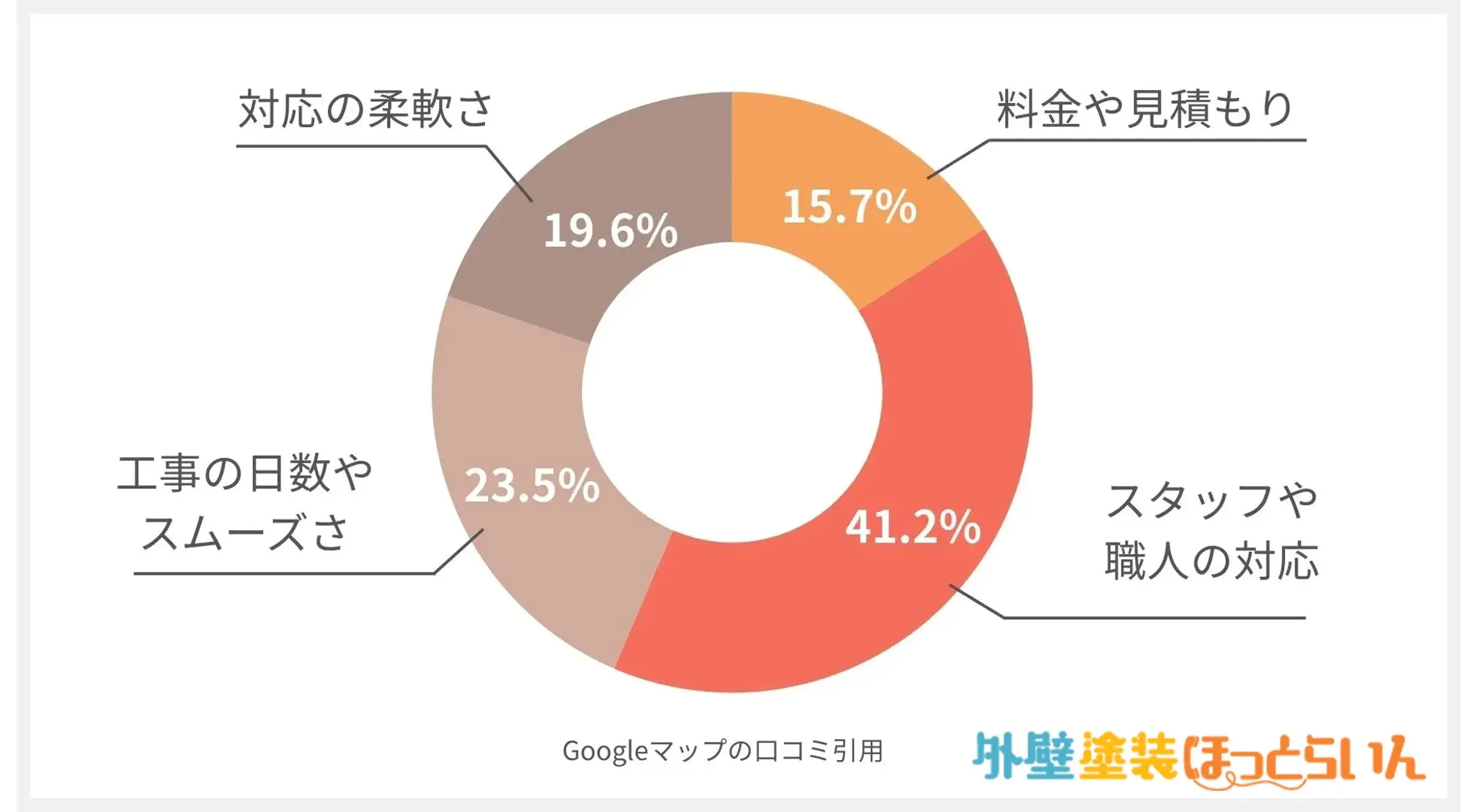 えいぶすペイント鶴見