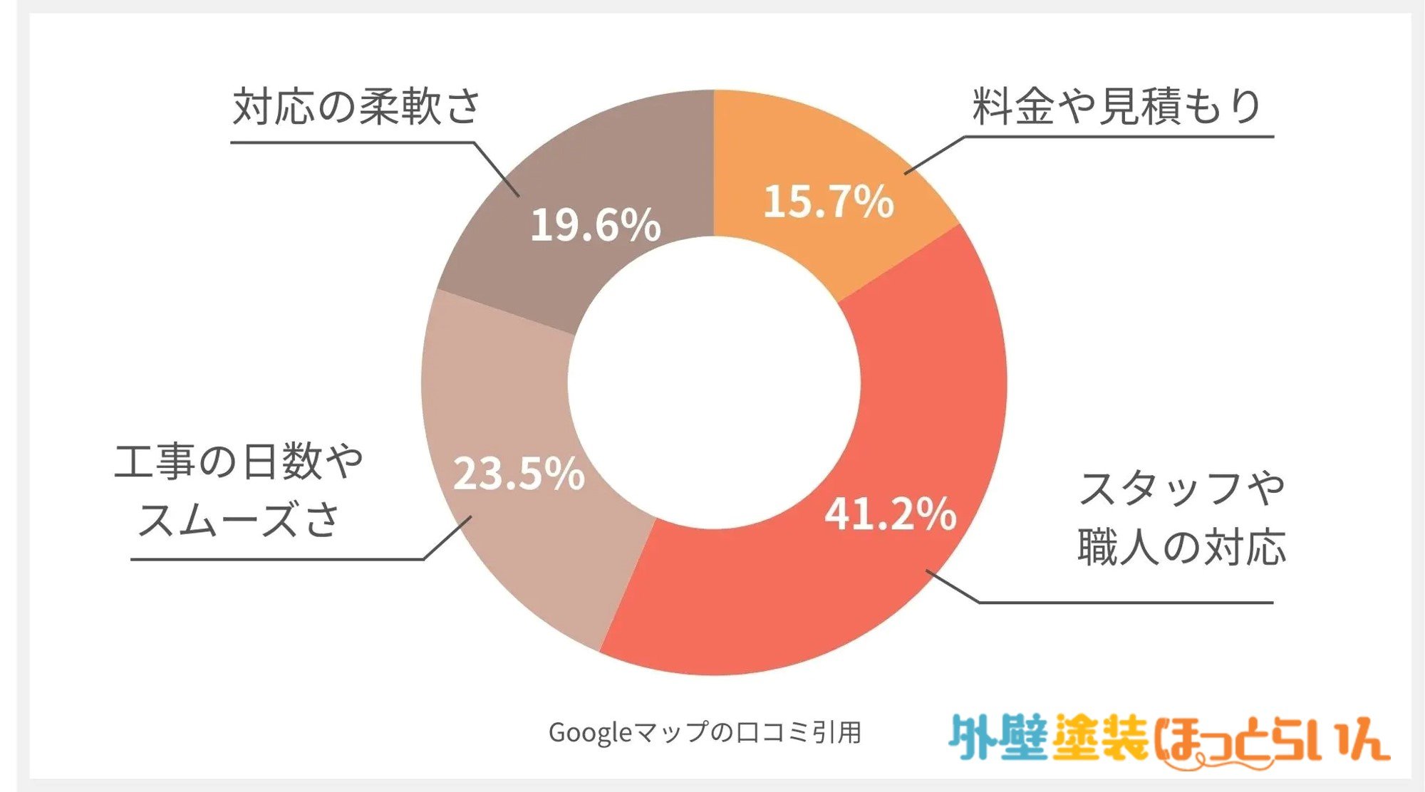 えいぶすペイント鶴見の口コミ分析