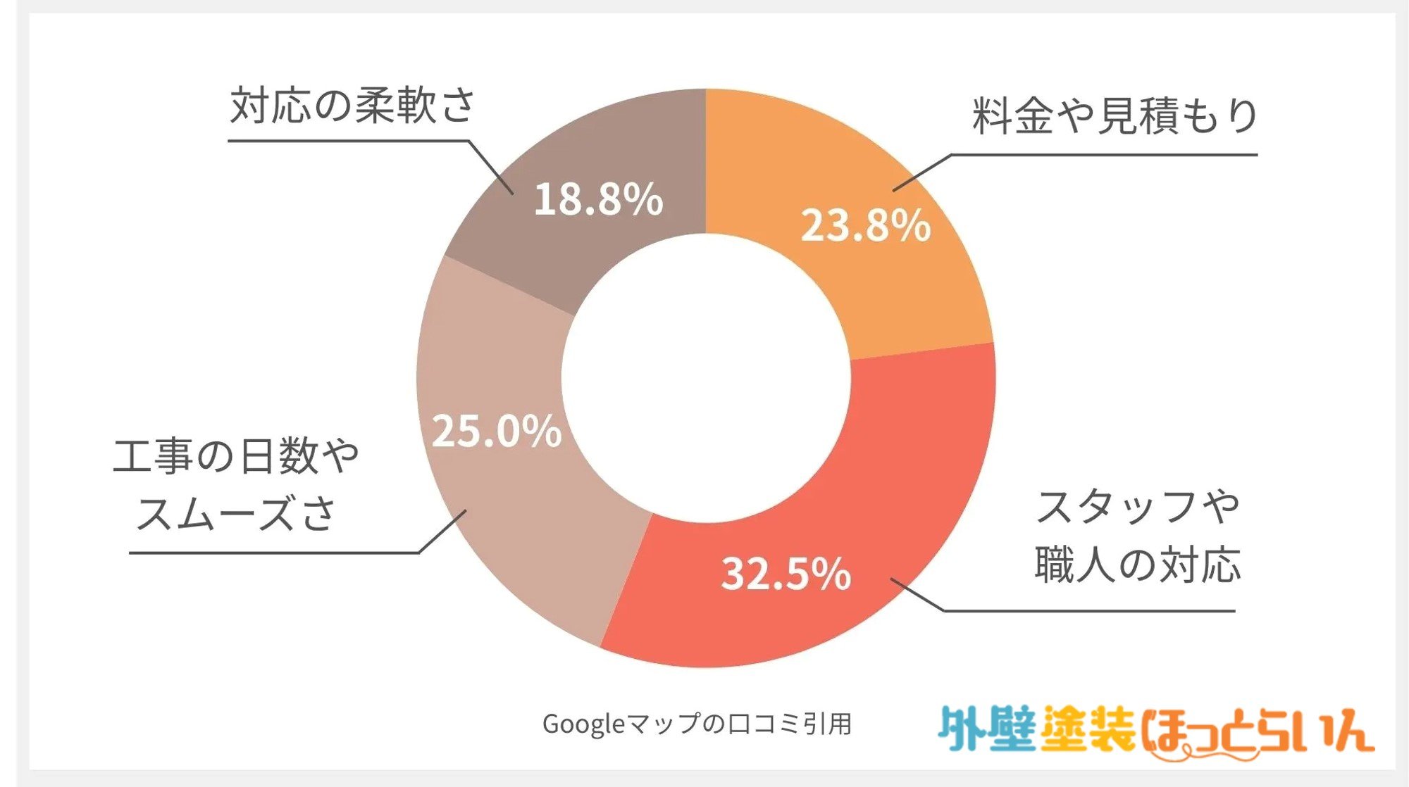 ながもち君の口コミ分析
