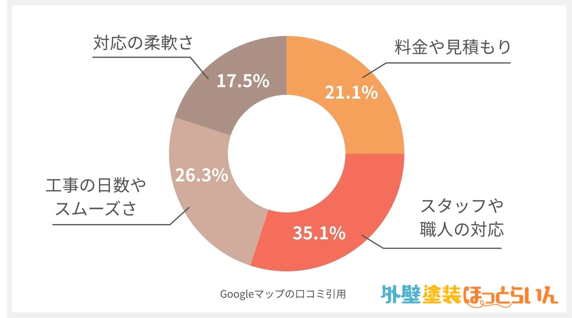 みらいホーム株式会社の口コミ分析