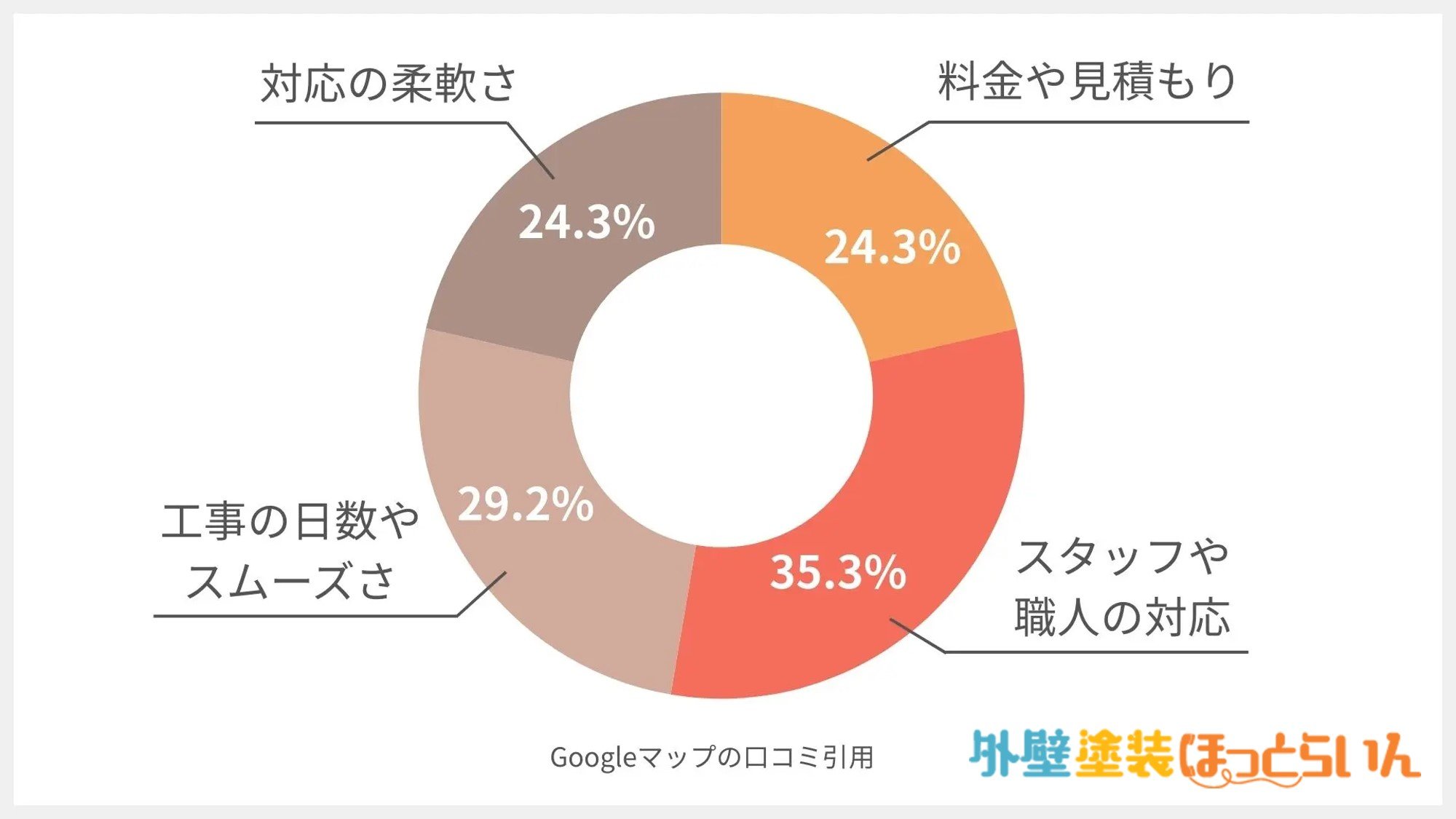 エルアップの口コミ分析