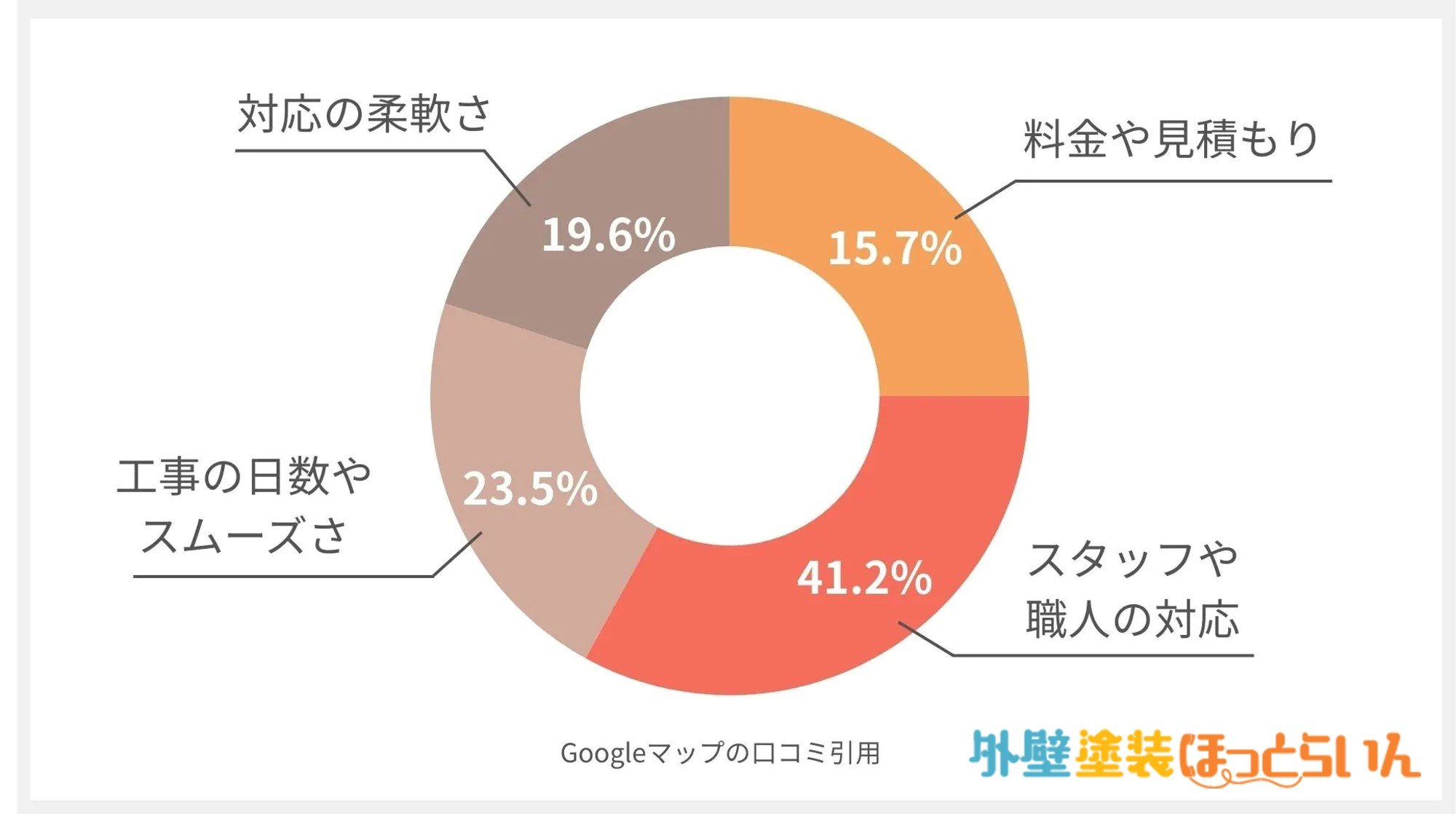 コーディアリーの口コミ分析