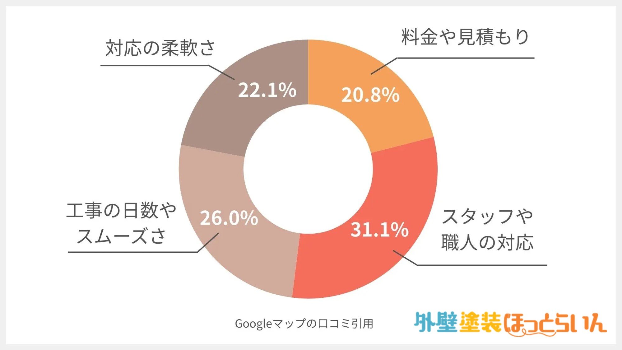 サンセイホームの口コミ分析