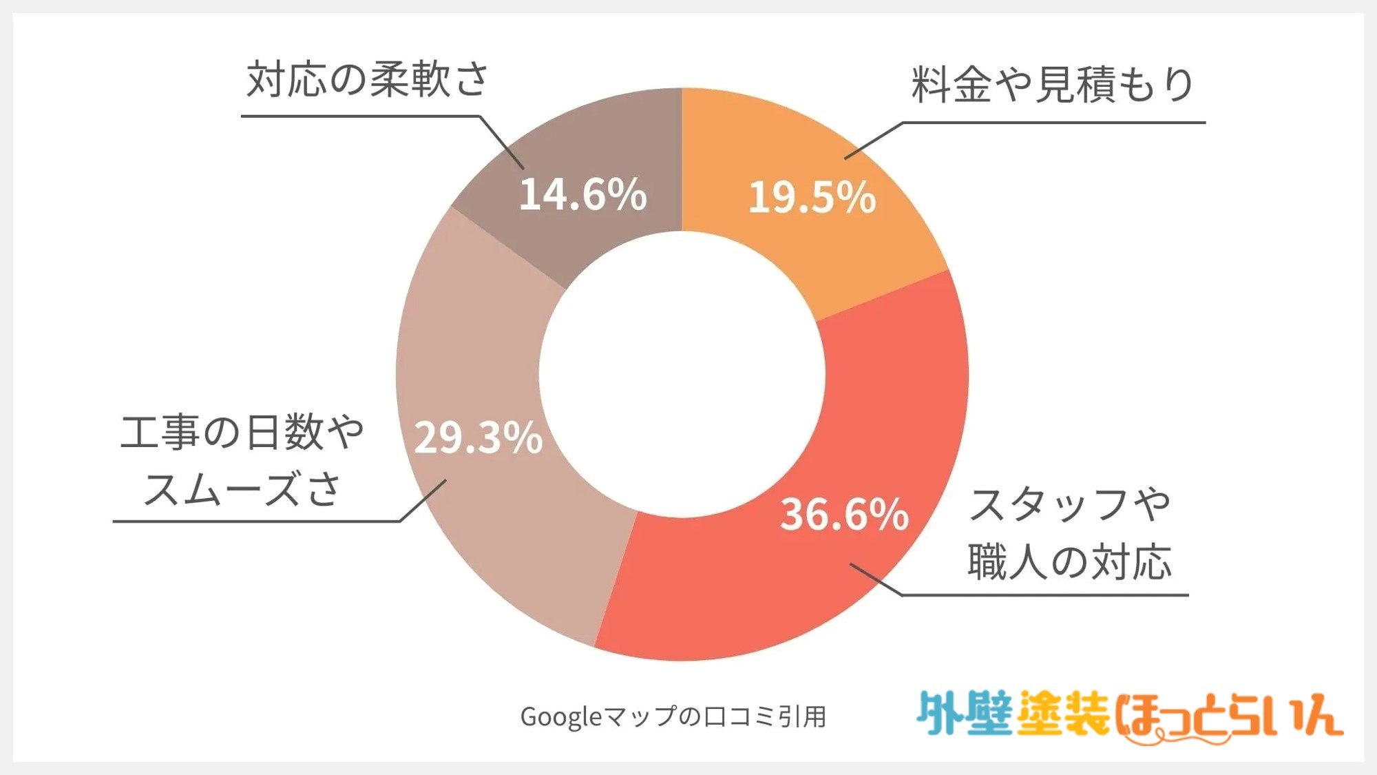 匠美の口コミ分析