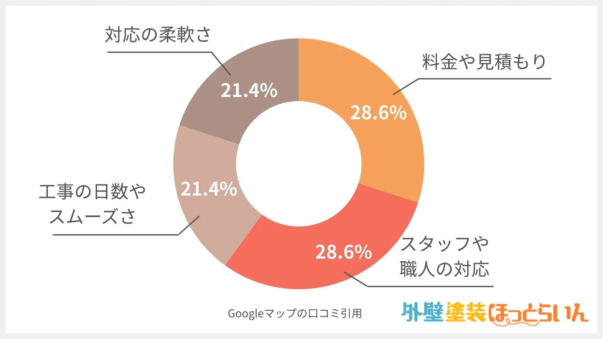 合同会社エムティーケー