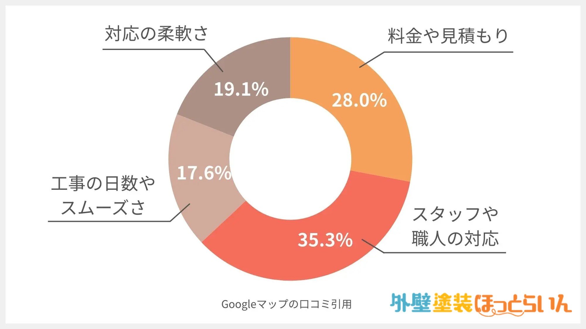堀内美建