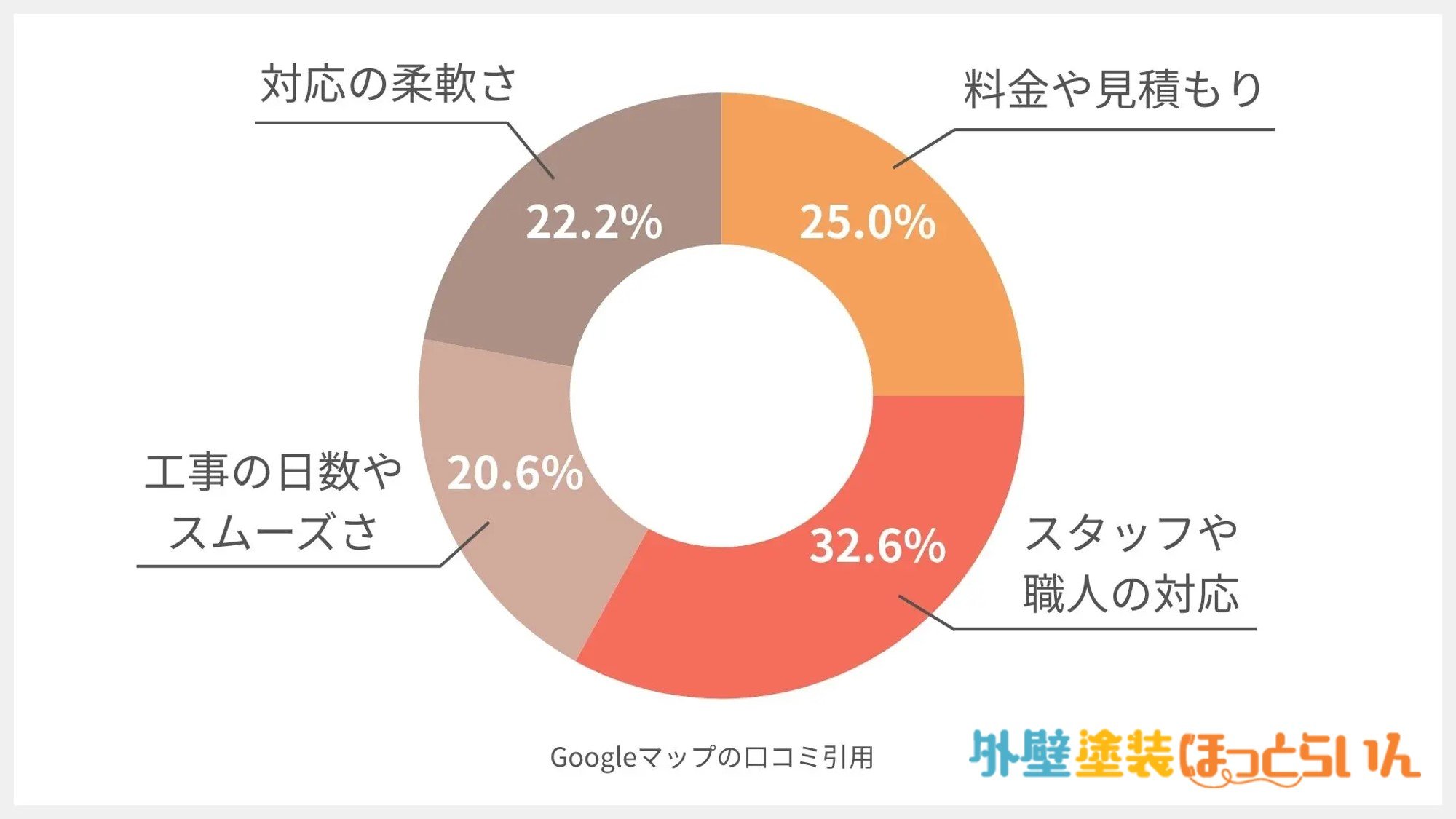 外装信用ワン