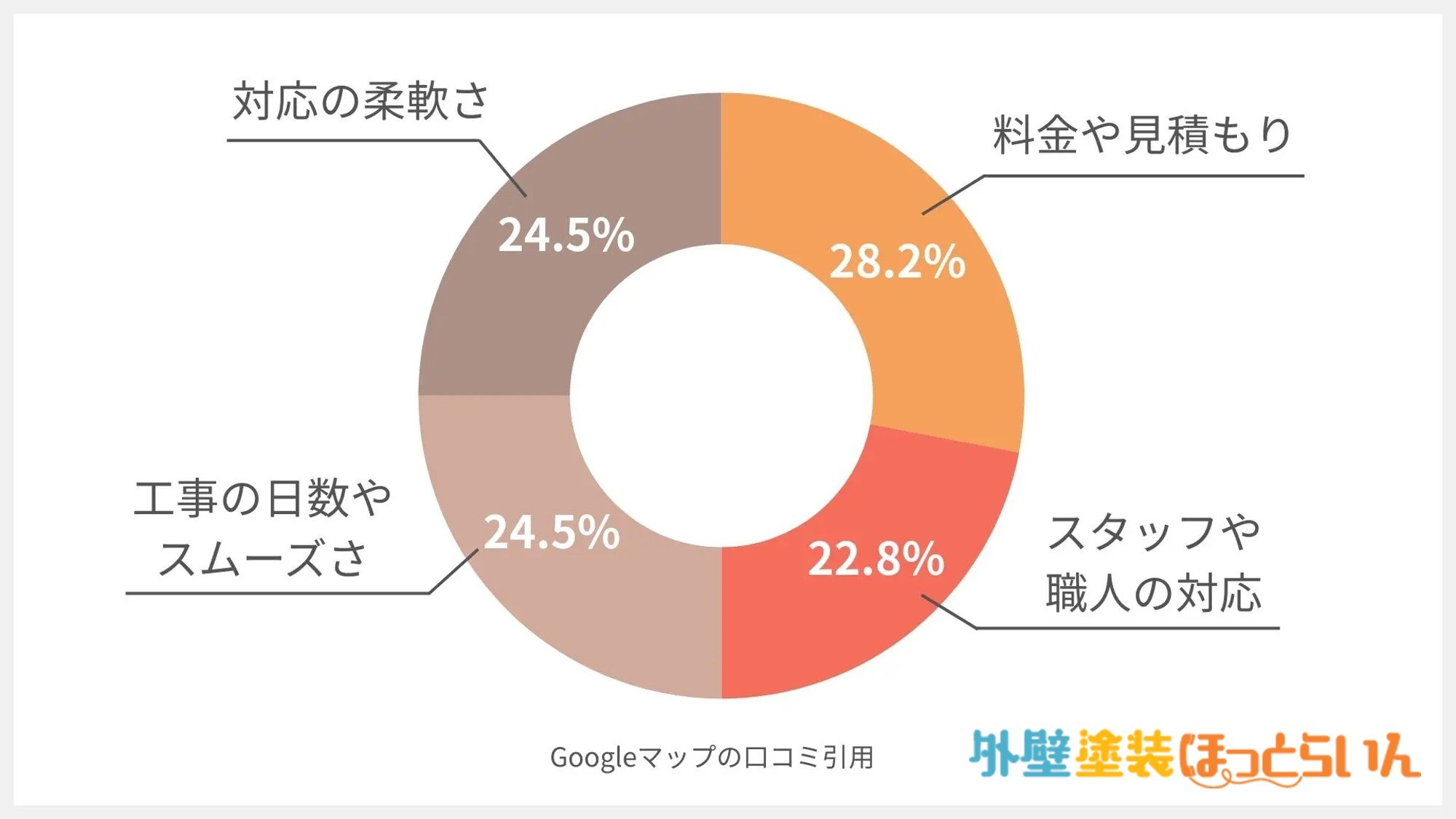 株式会社TRS