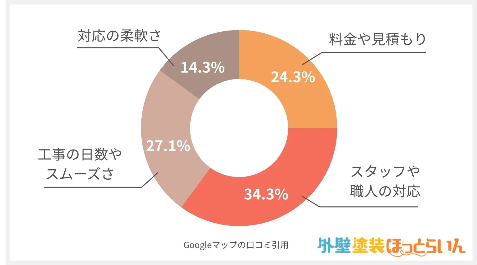 株式会社トータルアートの口コミ分析