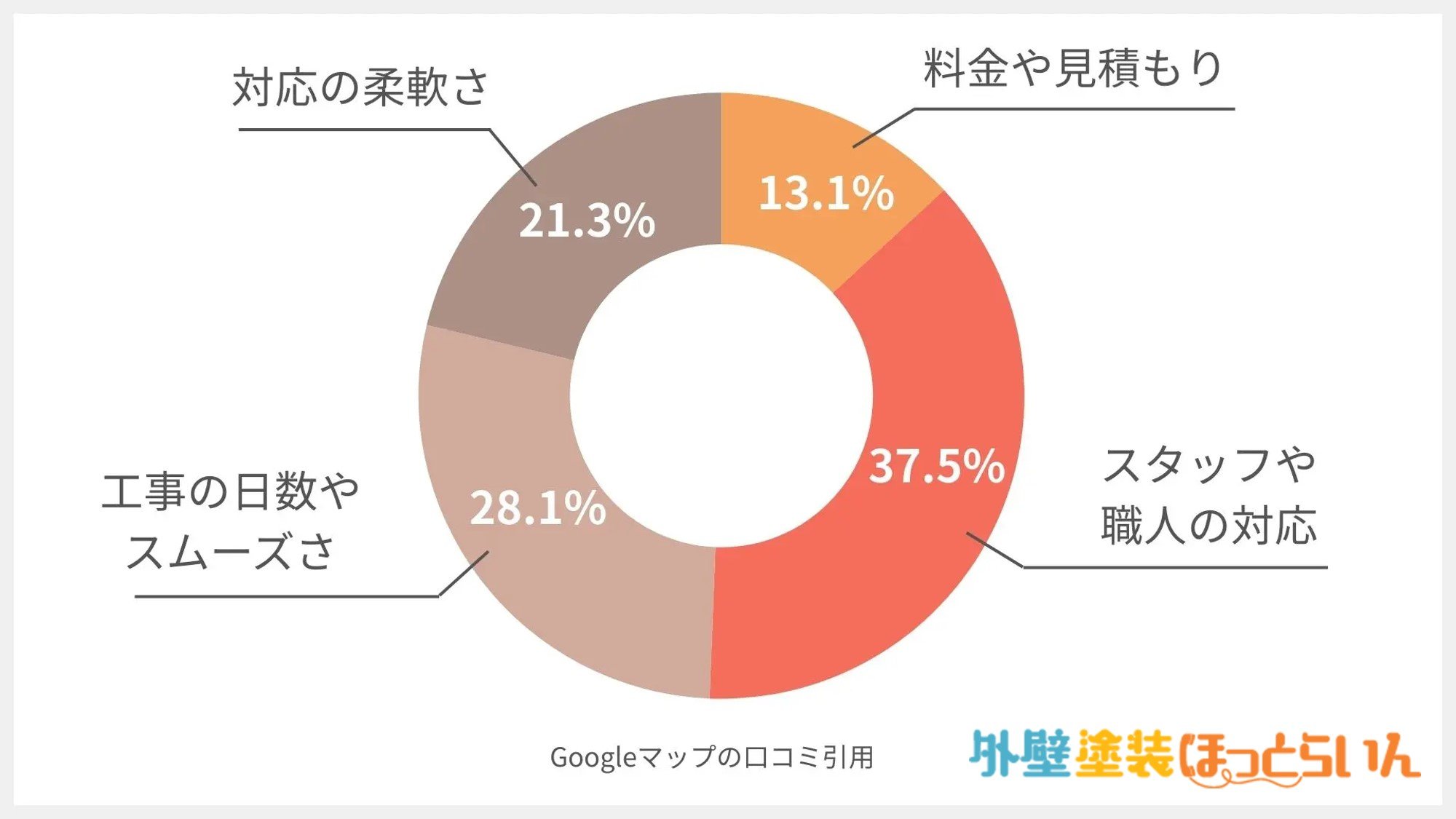 株式会社四葉建装