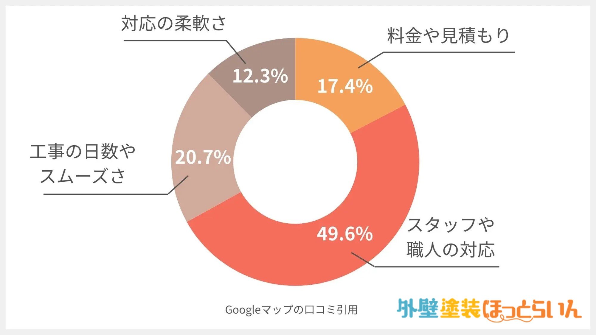 株式会社美匠