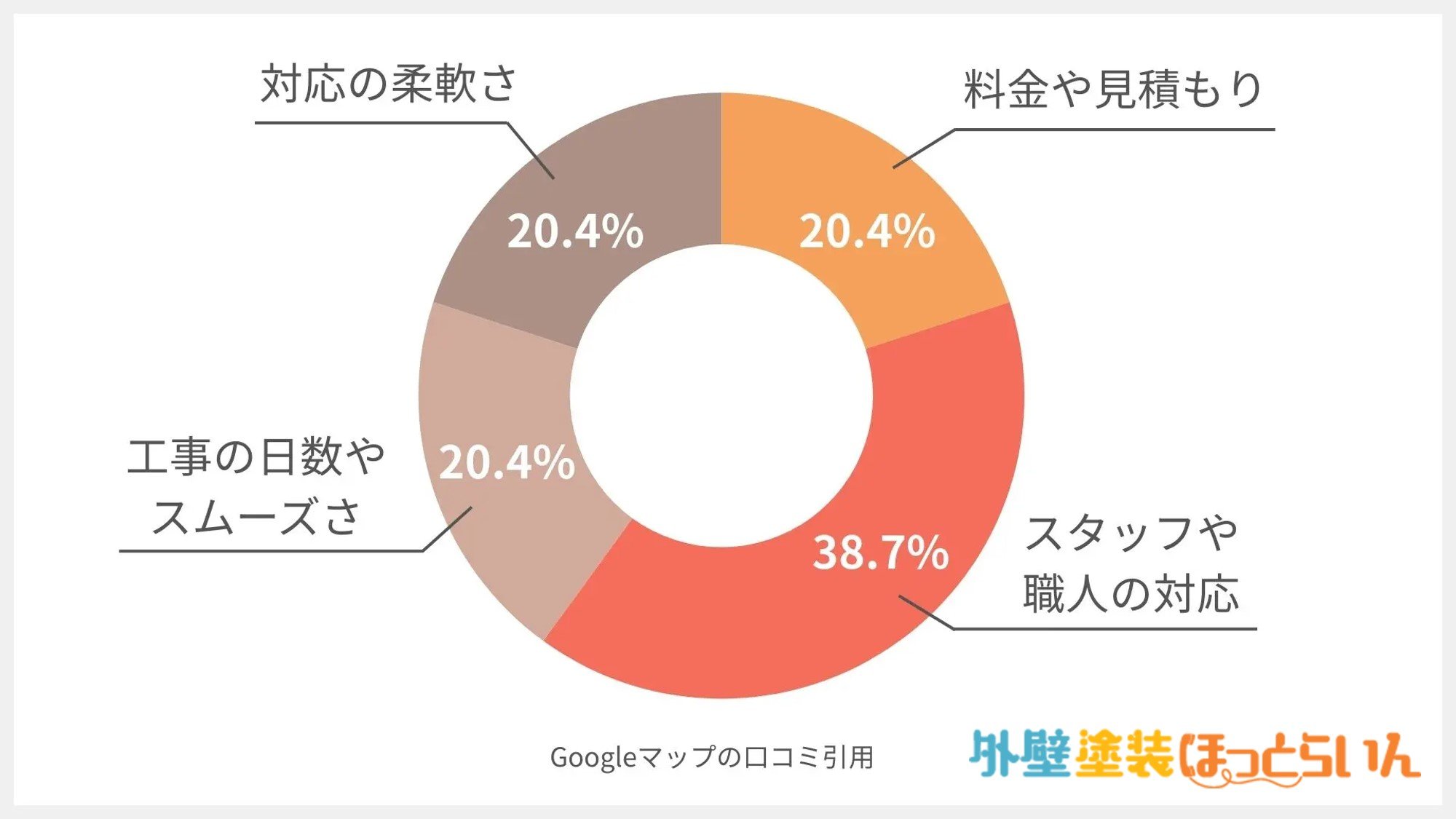 眞友の口コミ分析