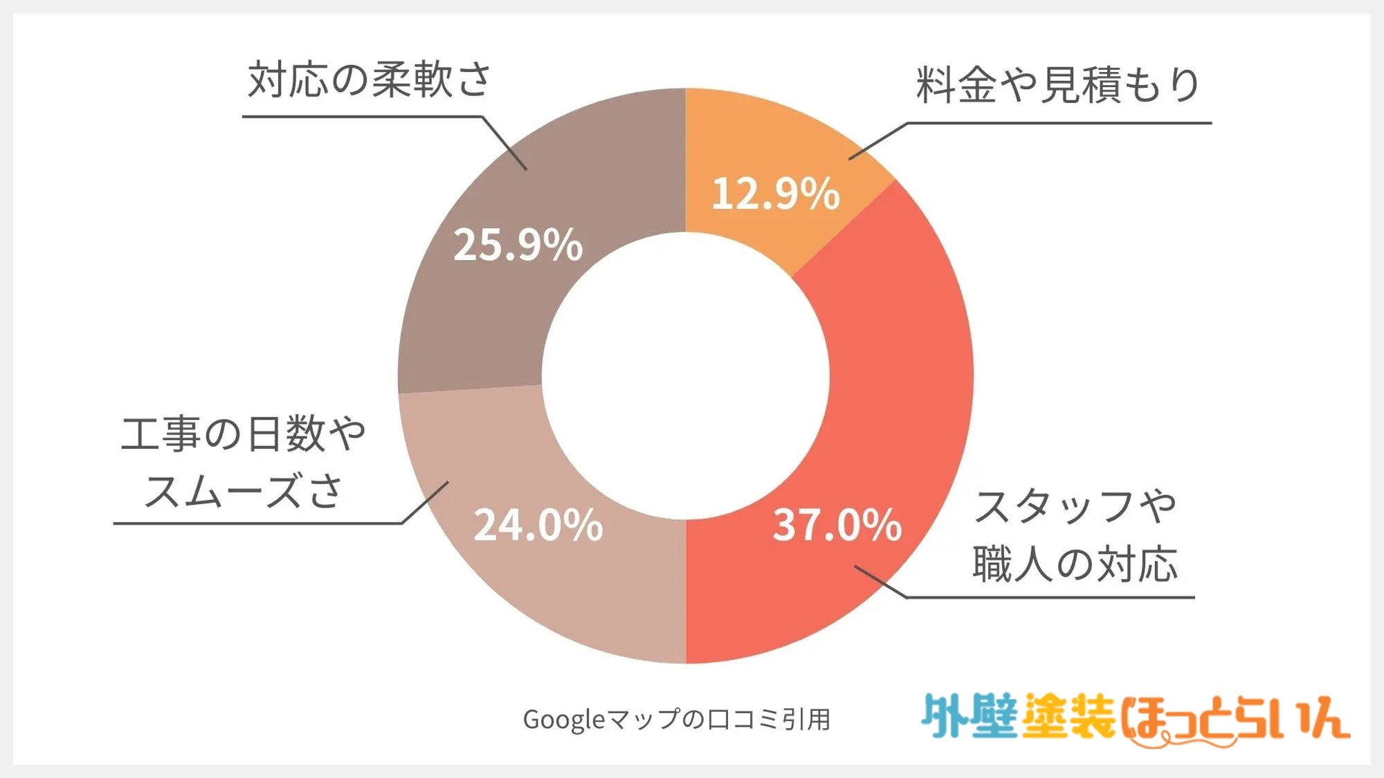 真心ホームの口コミ分析