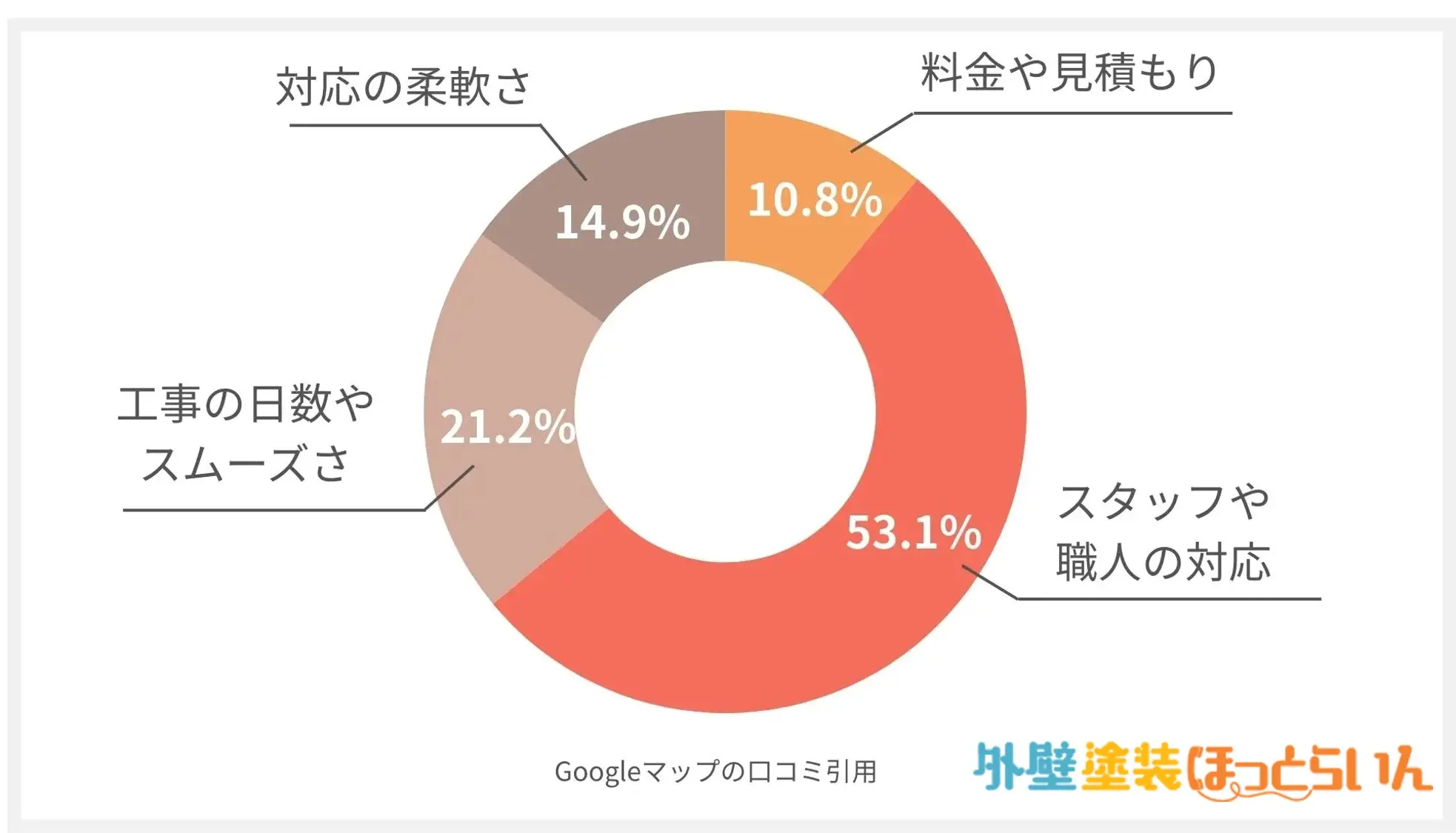 株式会社やまもとくん