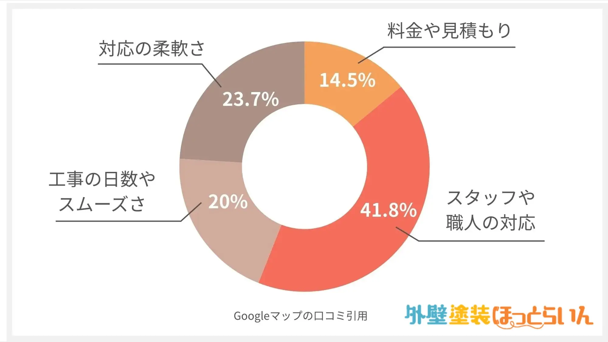サイワ塗装工業
