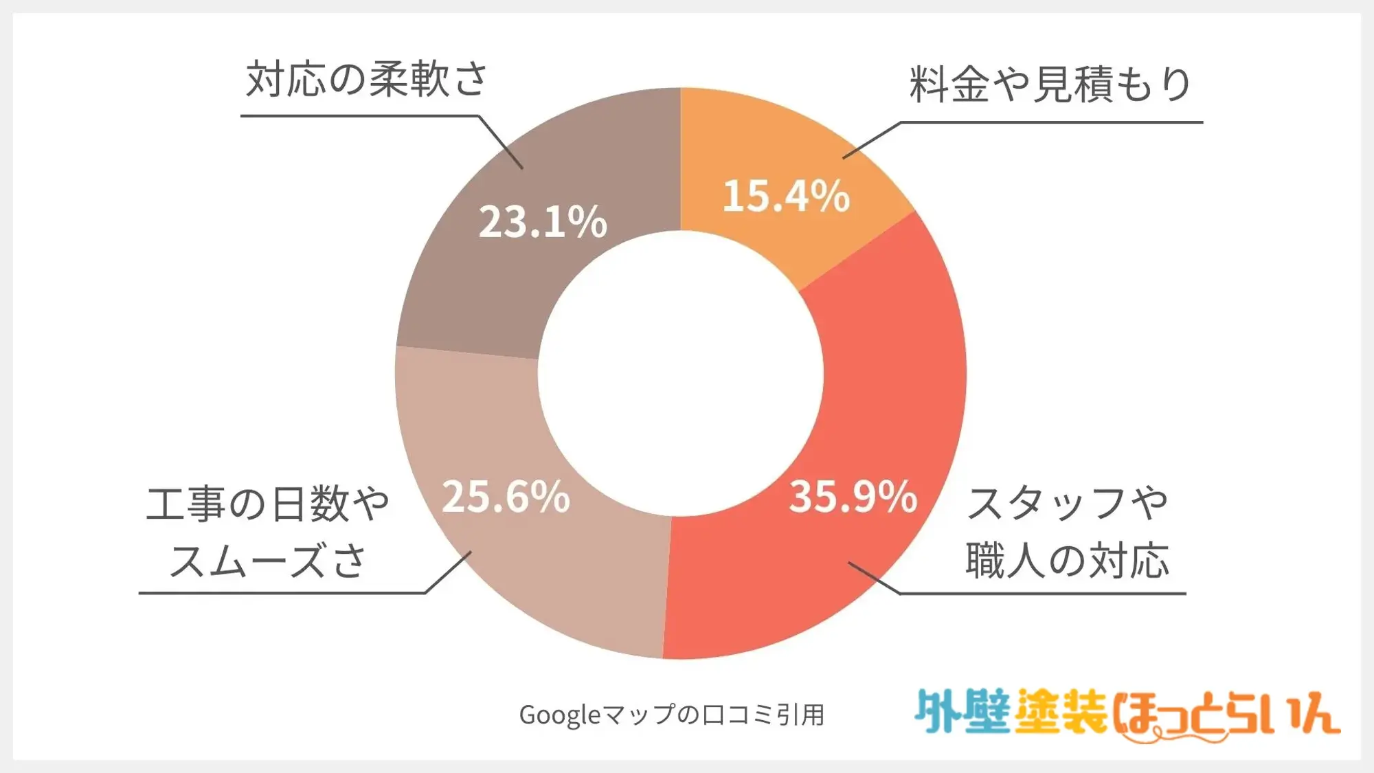 ユウマペイント船橋店