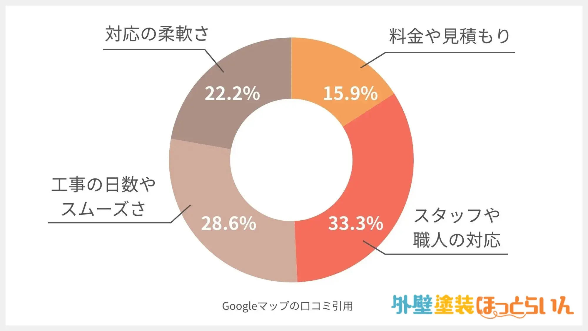 優塗装