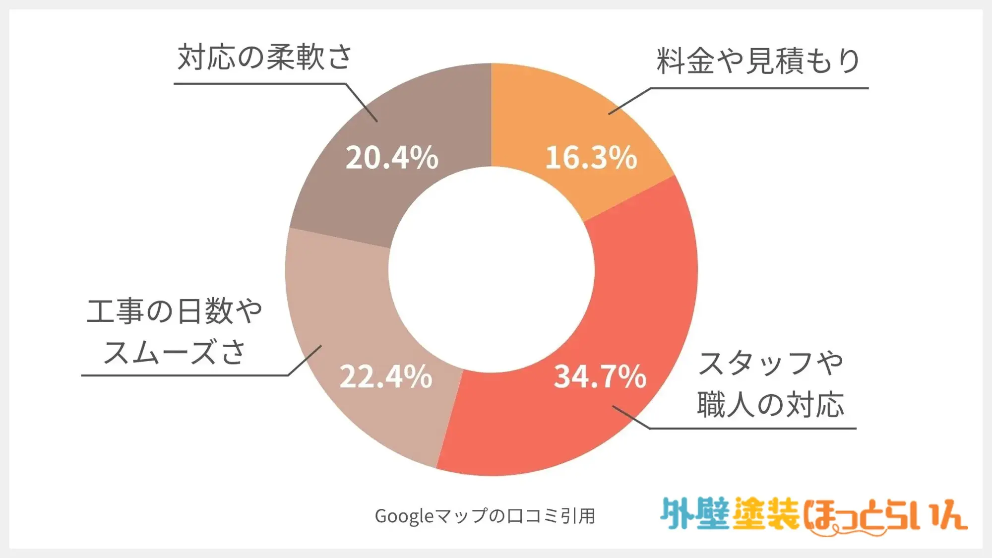 株式会社 四葉建設