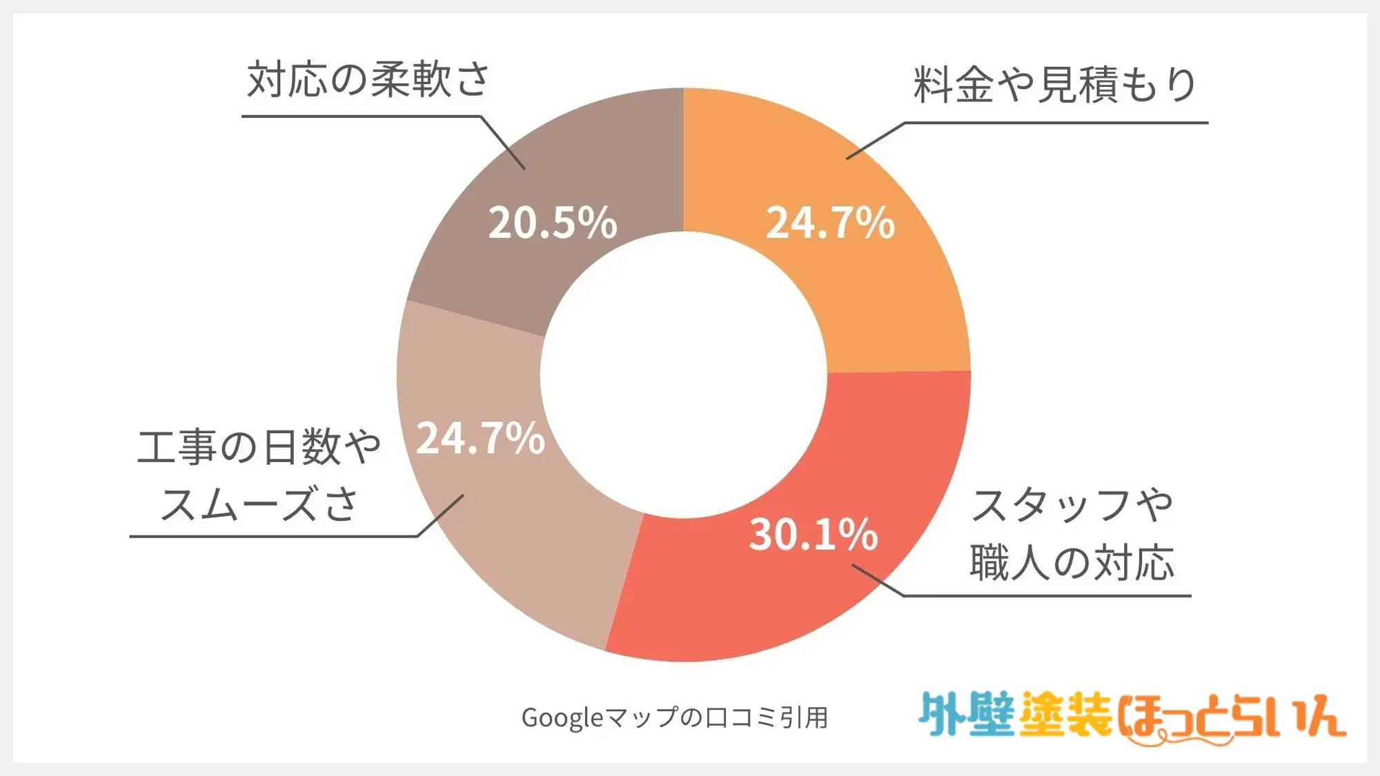 株式会社 彩研美装