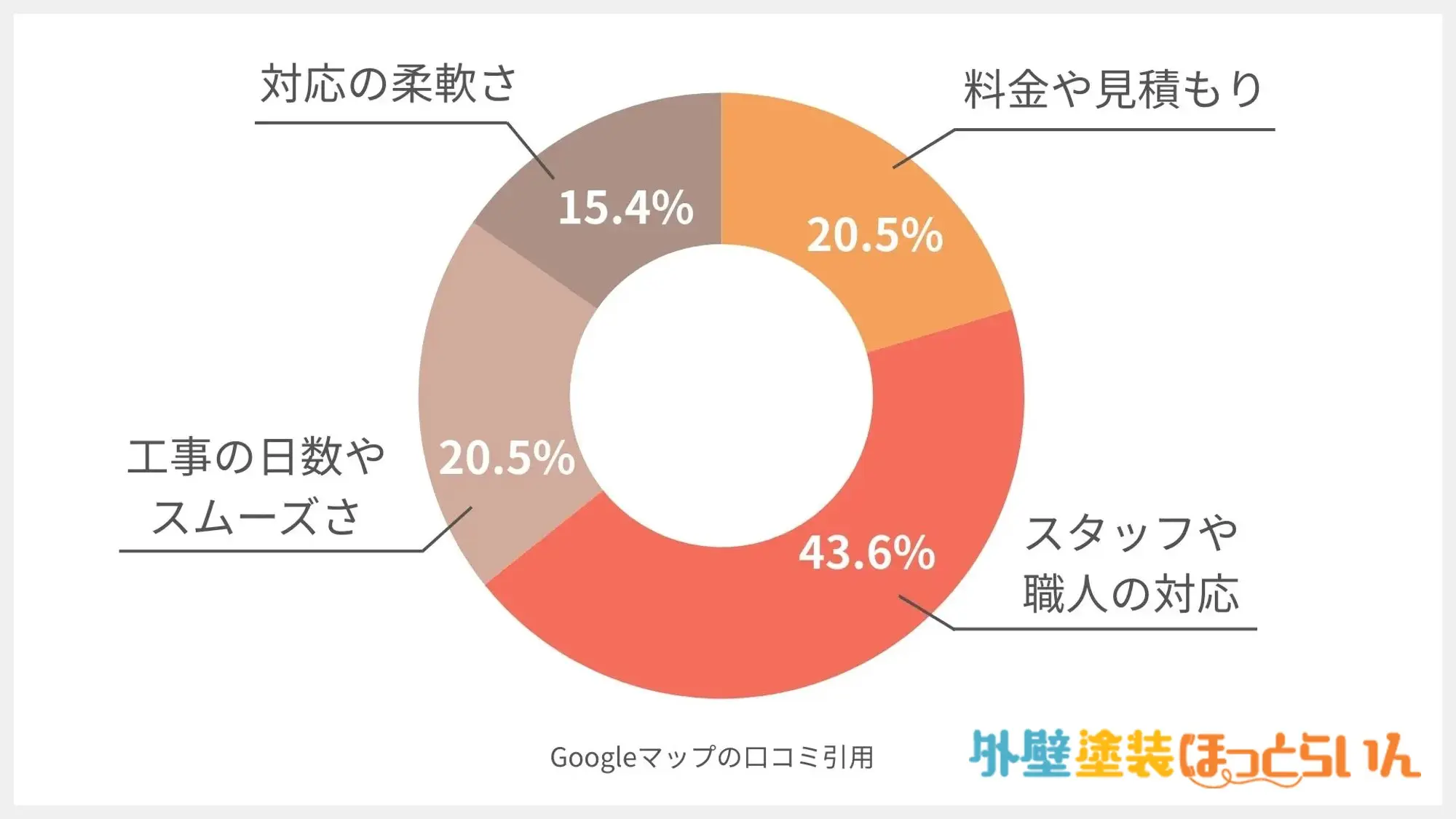株式会社シャイン