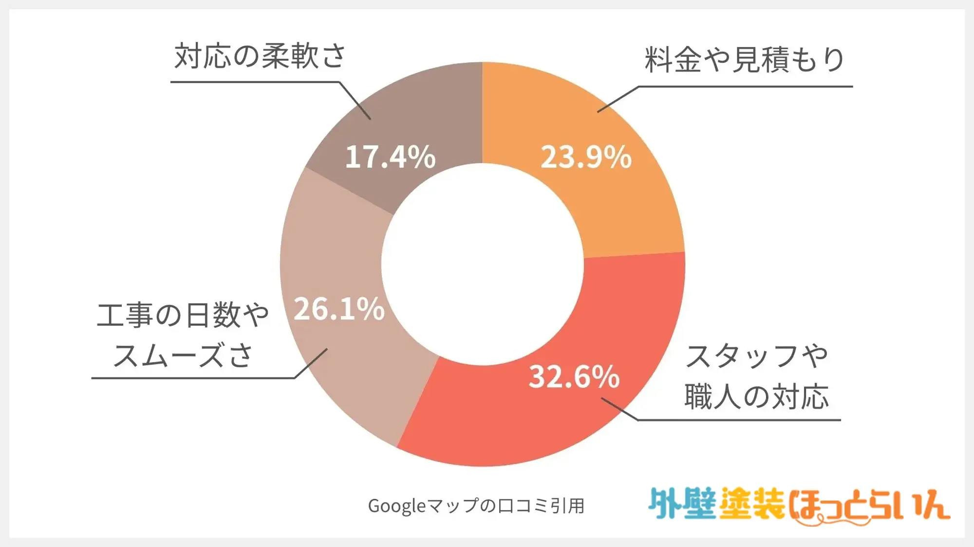 株式会社美匠