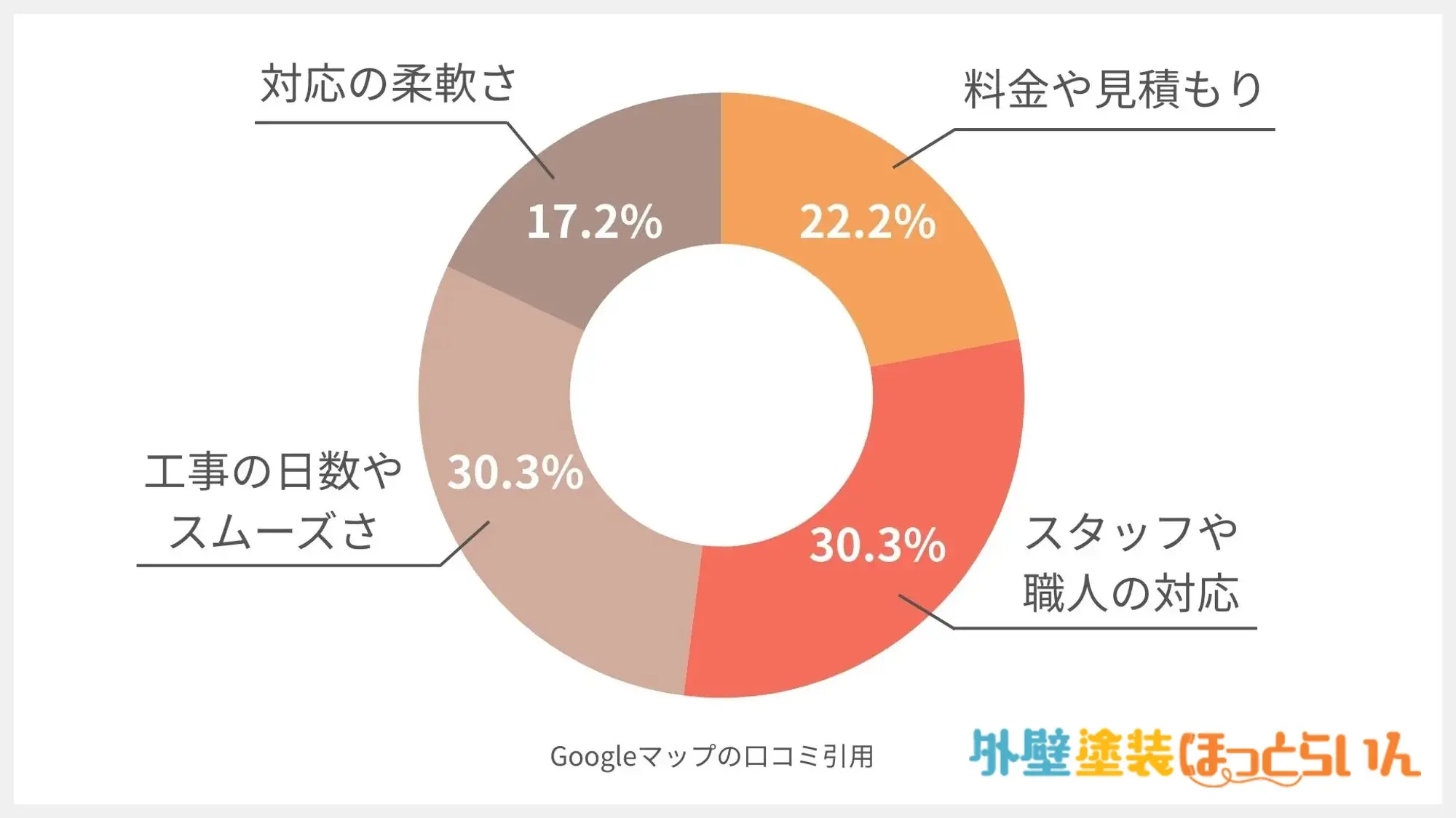 やねかべマイスター