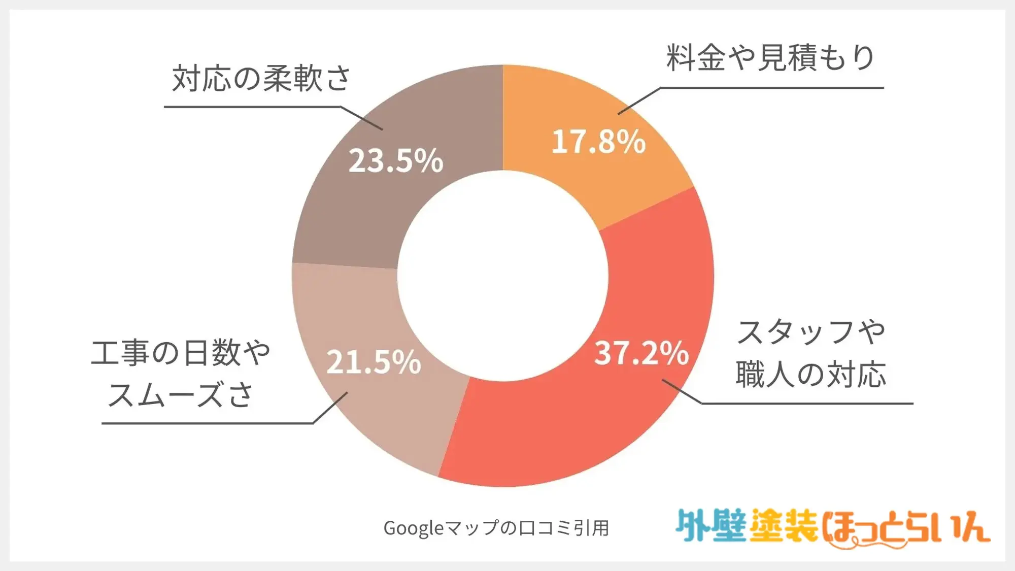 株式会社 マルキペイント