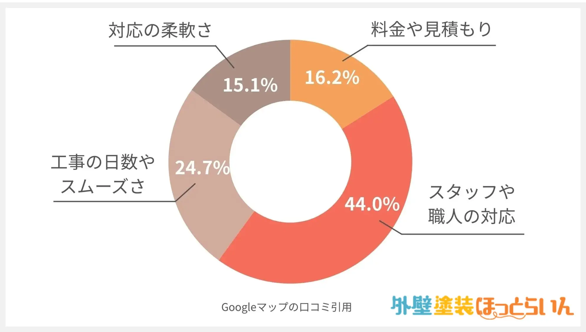 株式会社色彩デザイン