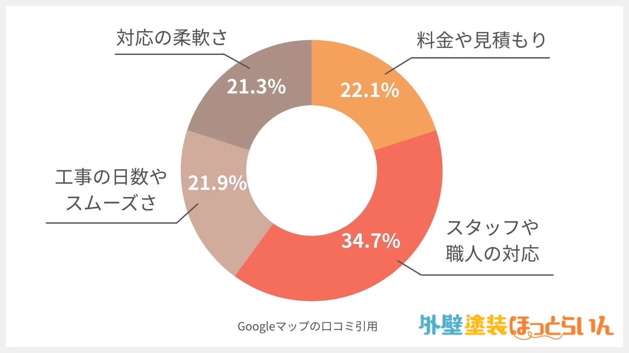 みらい住宅サポート