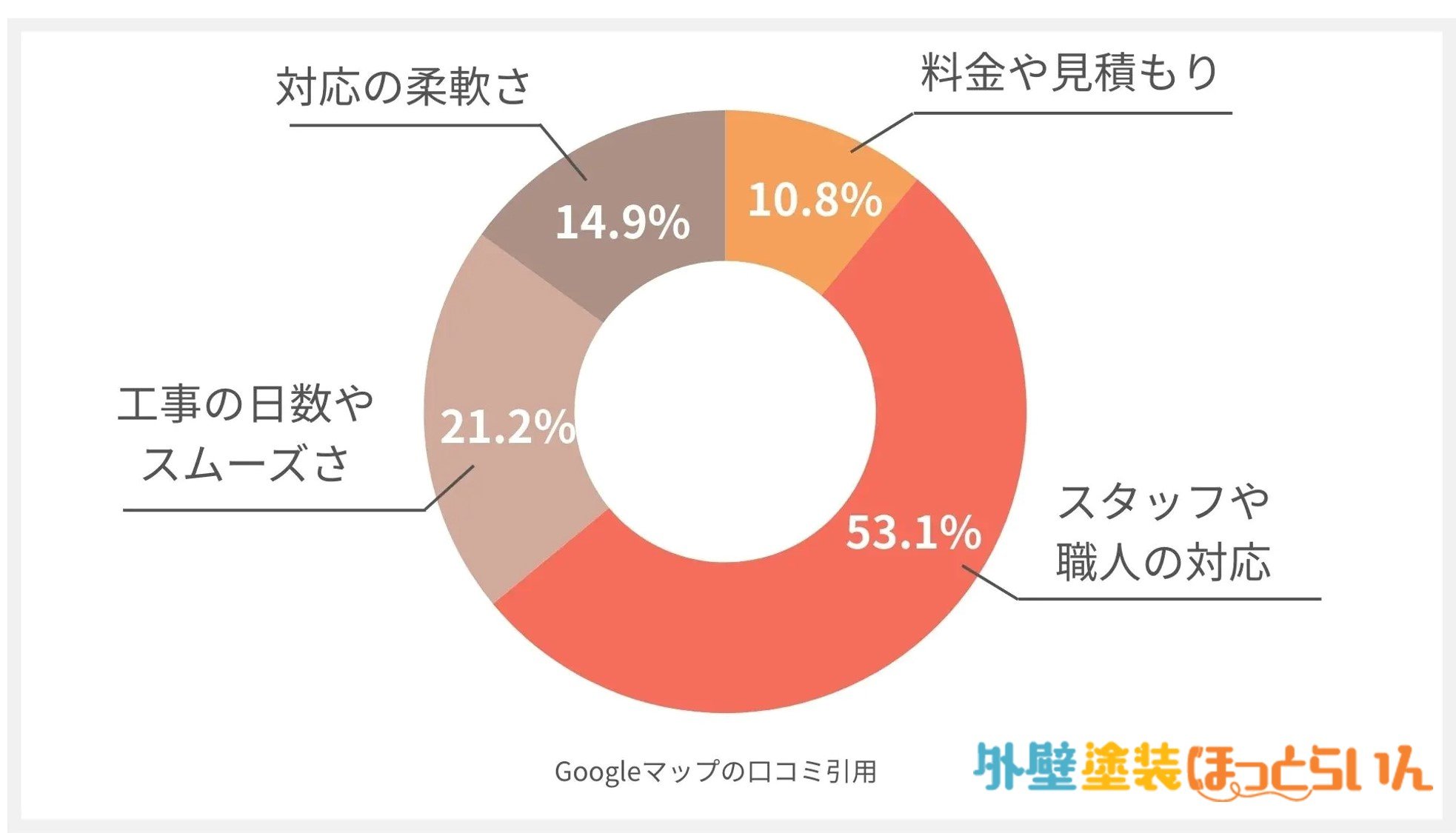 やまもとくんの口コミ分析