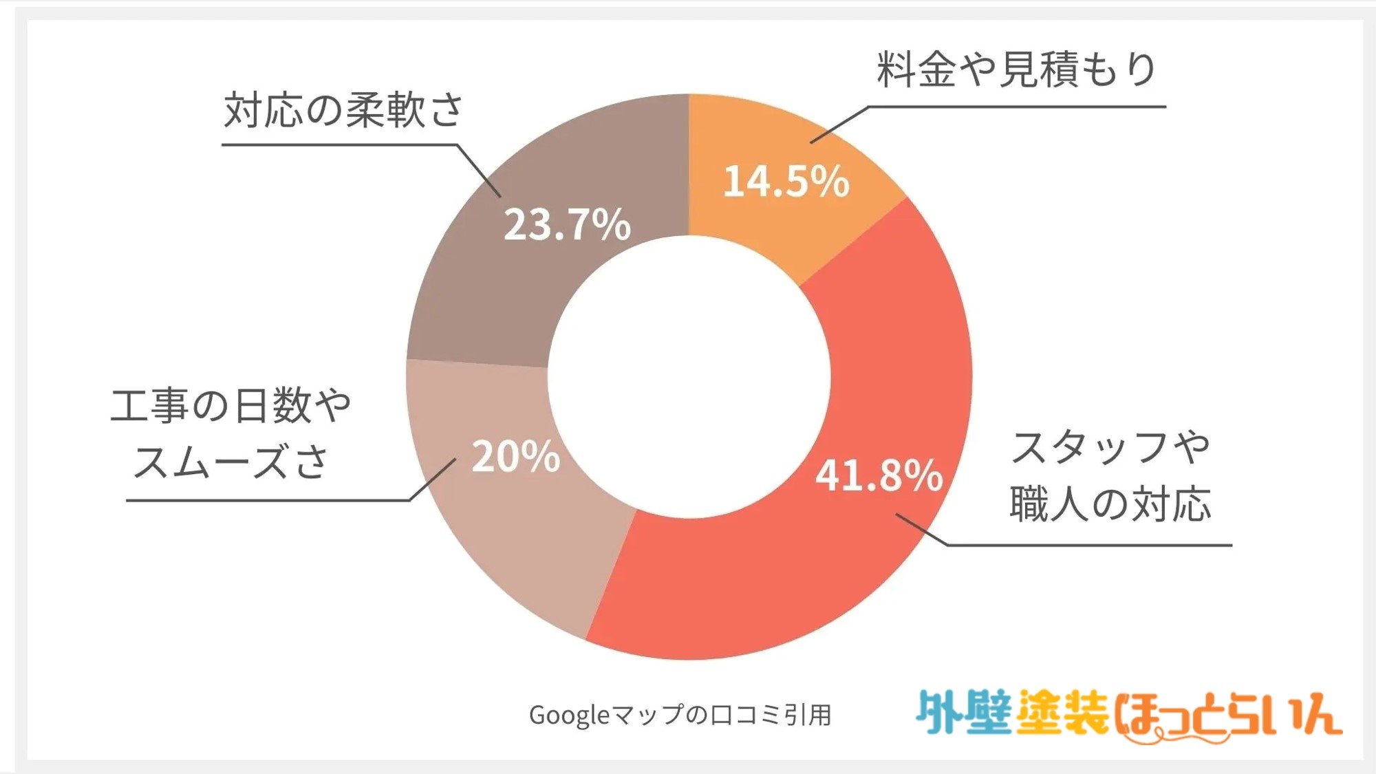 サイワ塗装工業の口コミ分析