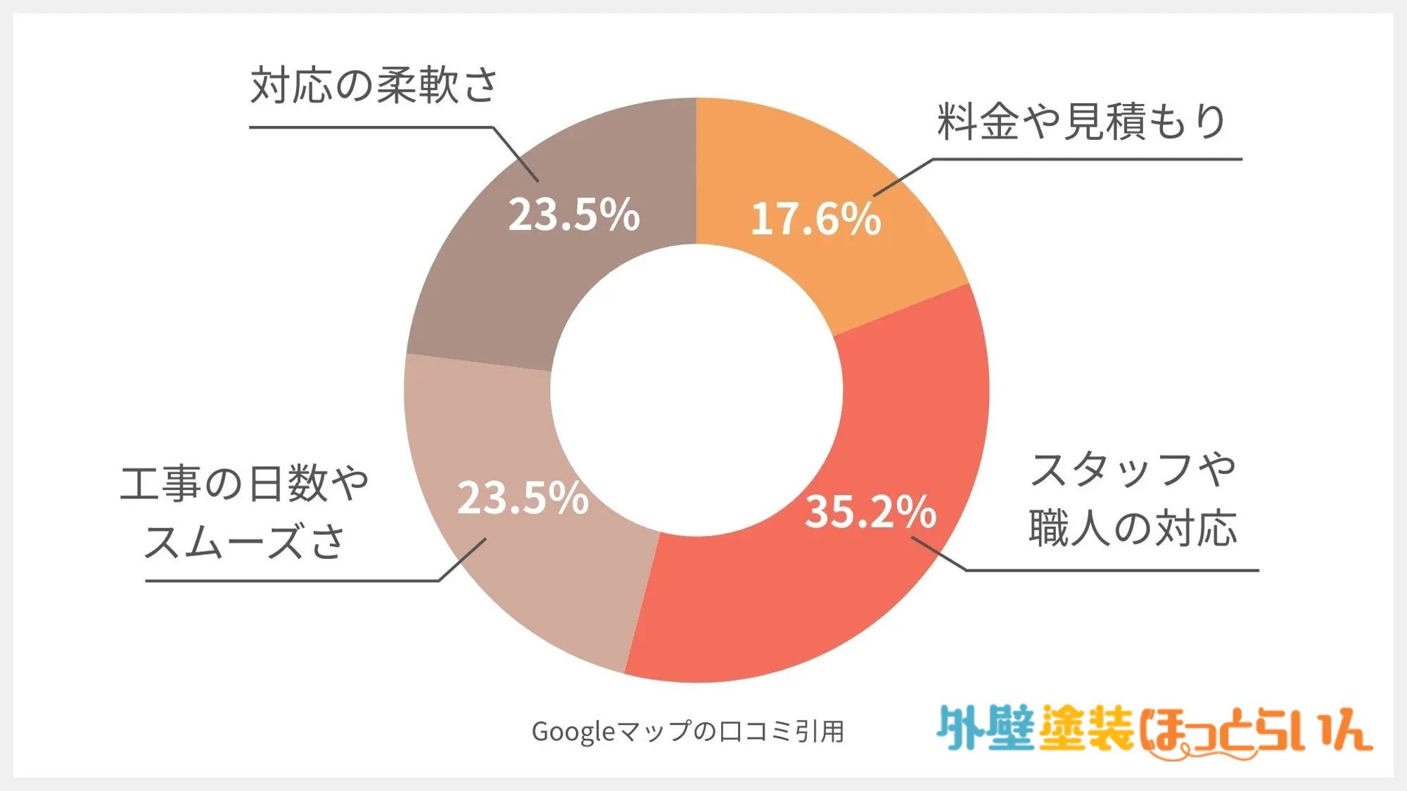 リメイクホーム