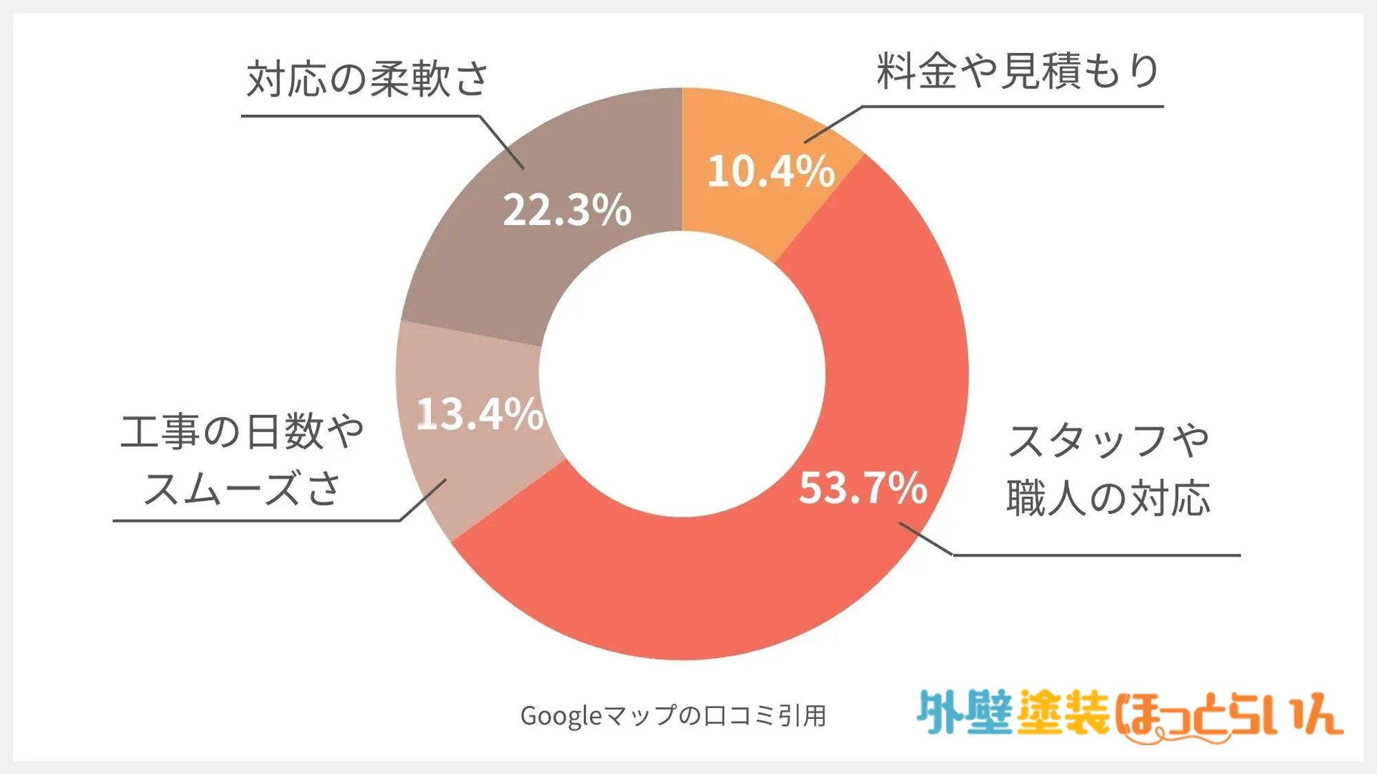 塗替えショップ-グラッド本社-1