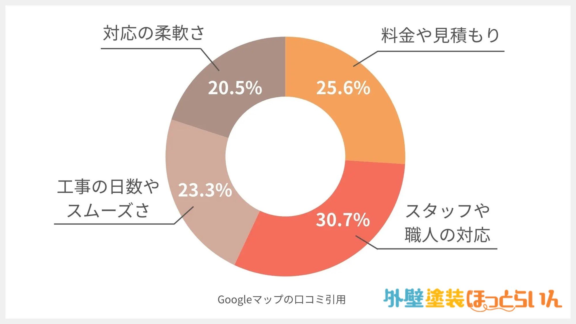 富田塗装