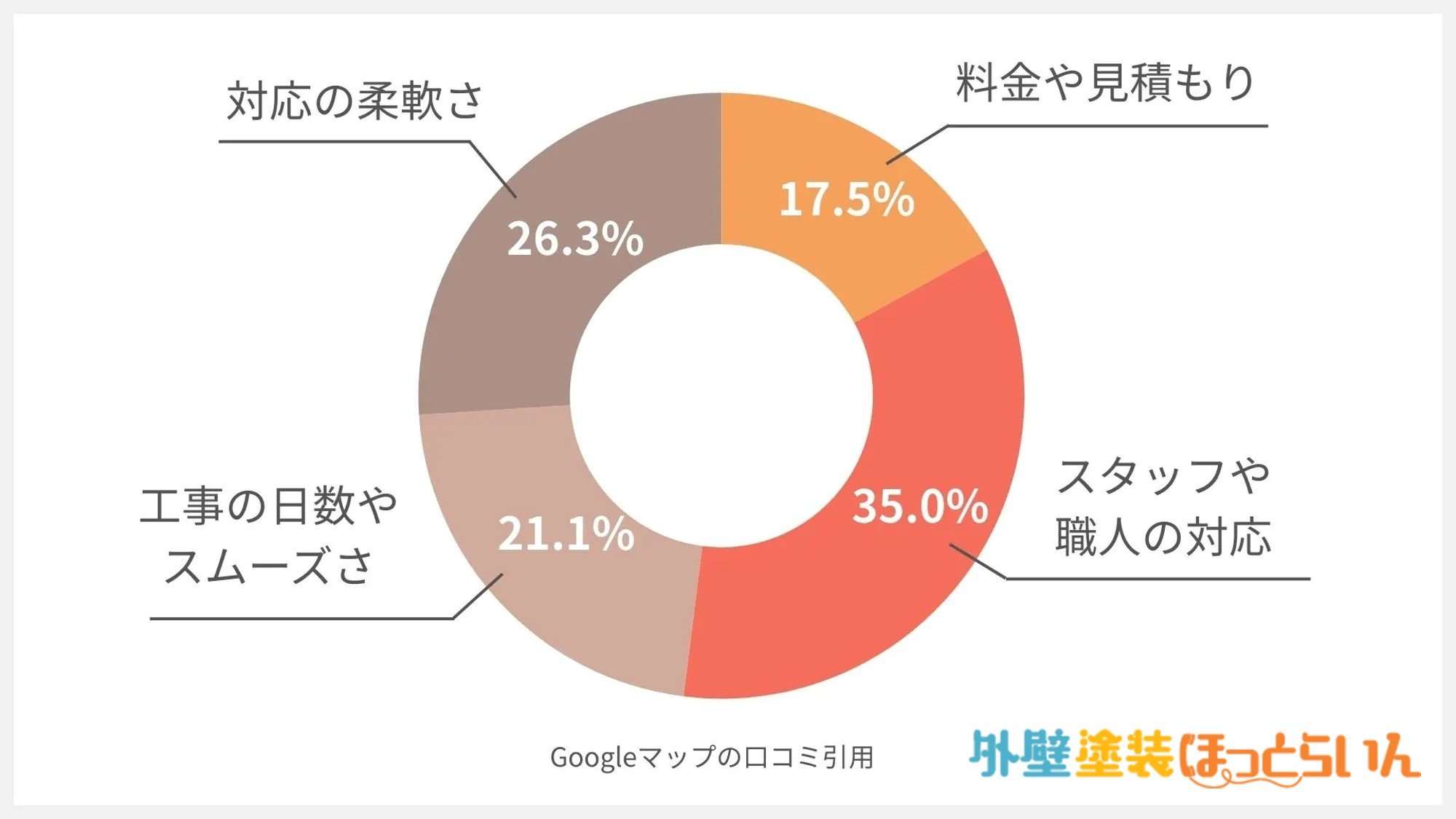 彩玉建装