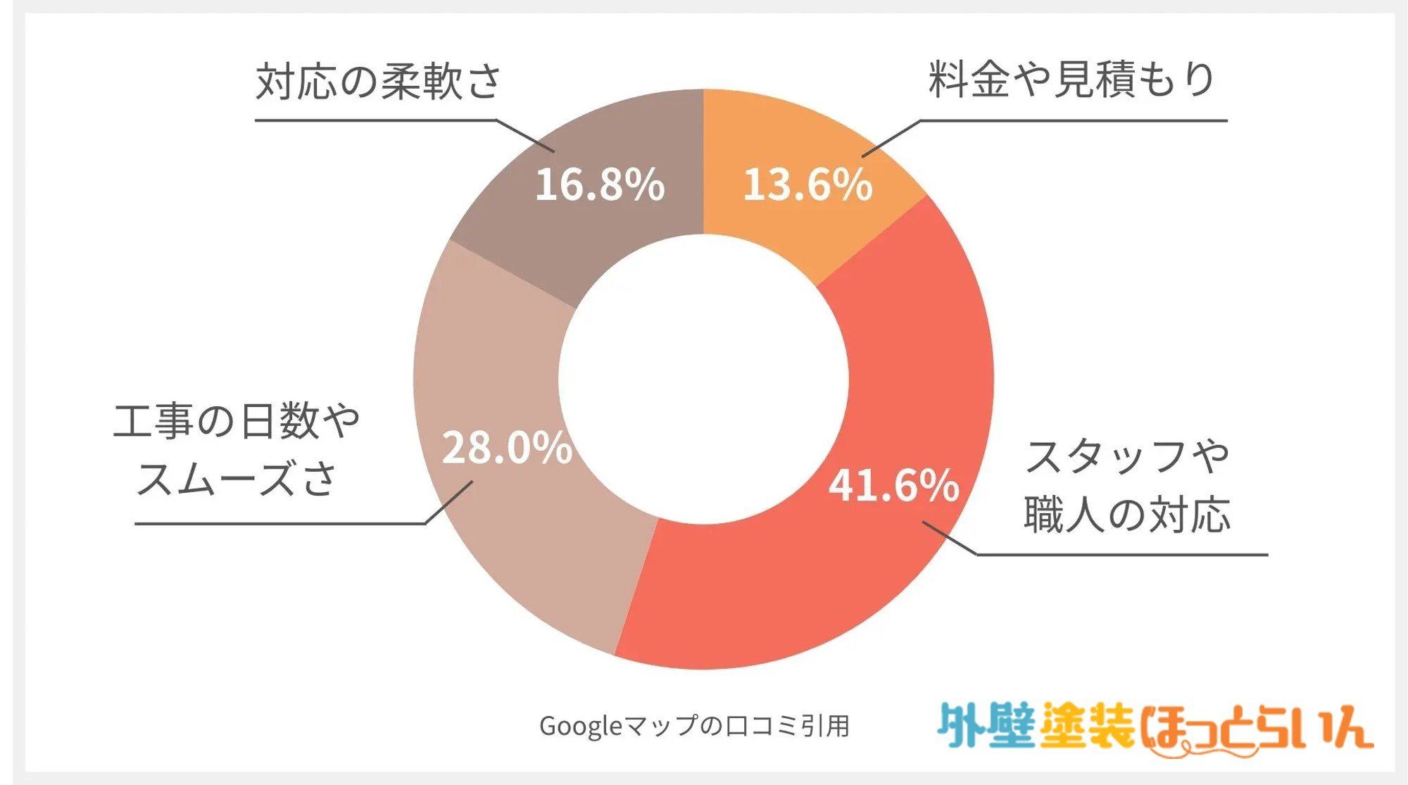 株式会社-塗装のミドリア