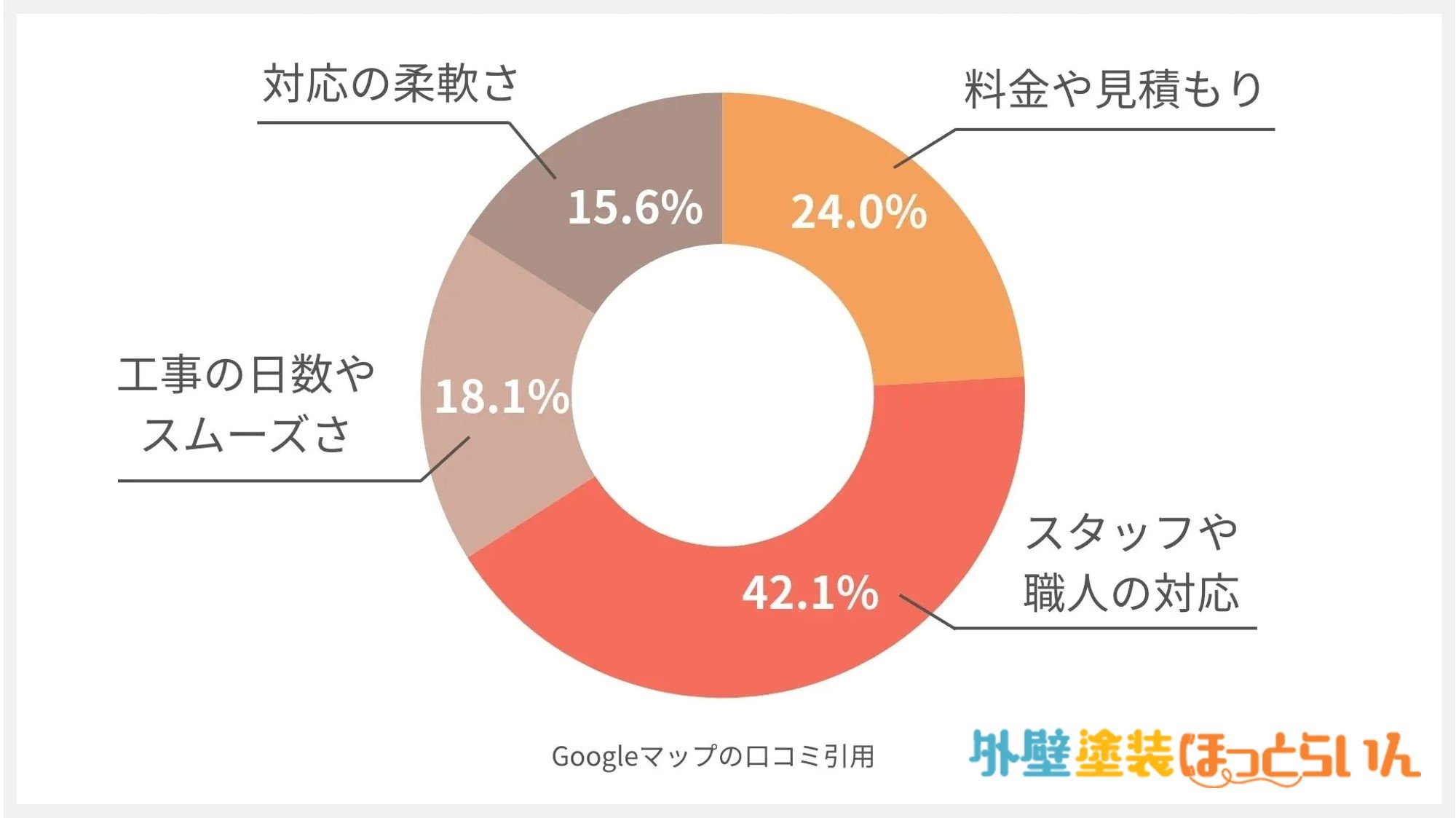 株式会社ディアライフ