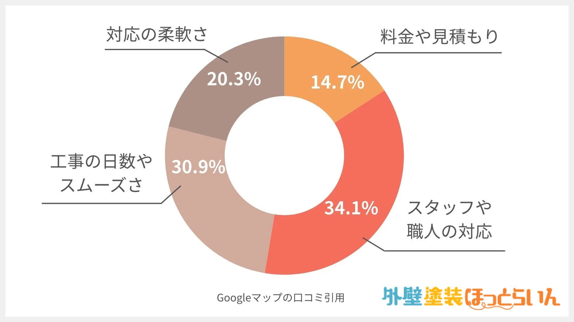 株式会社ペイントプラザ